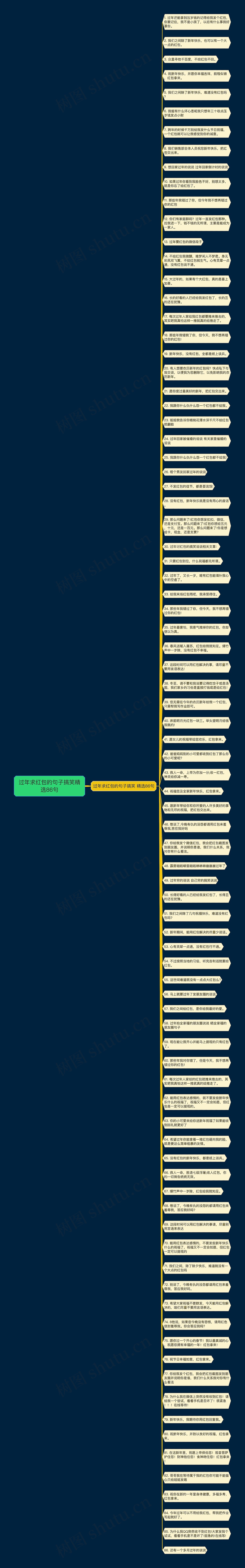 过年求红包的句子搞笑精选86句思维导图