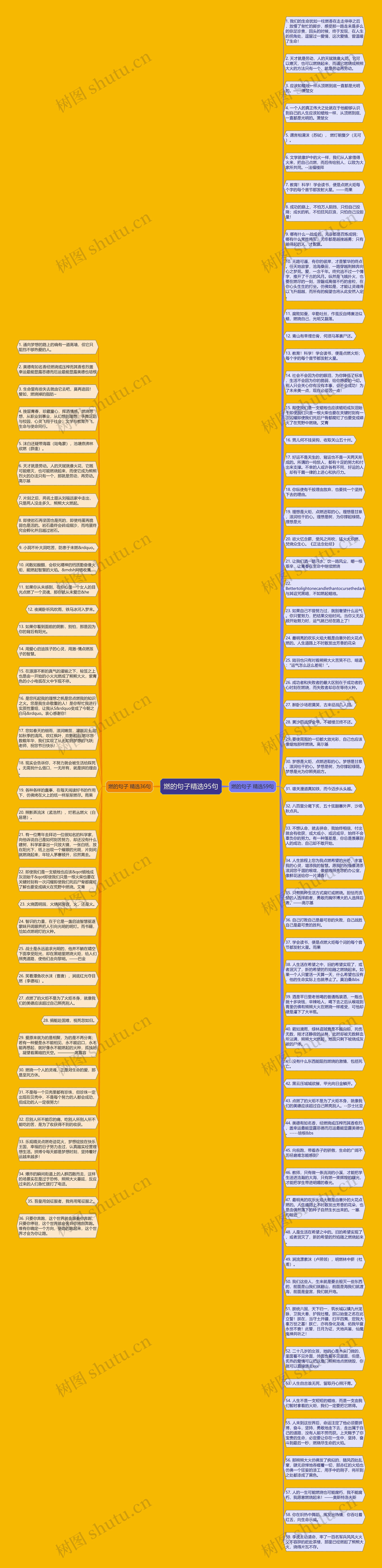 燃的句子精选95句思维导图