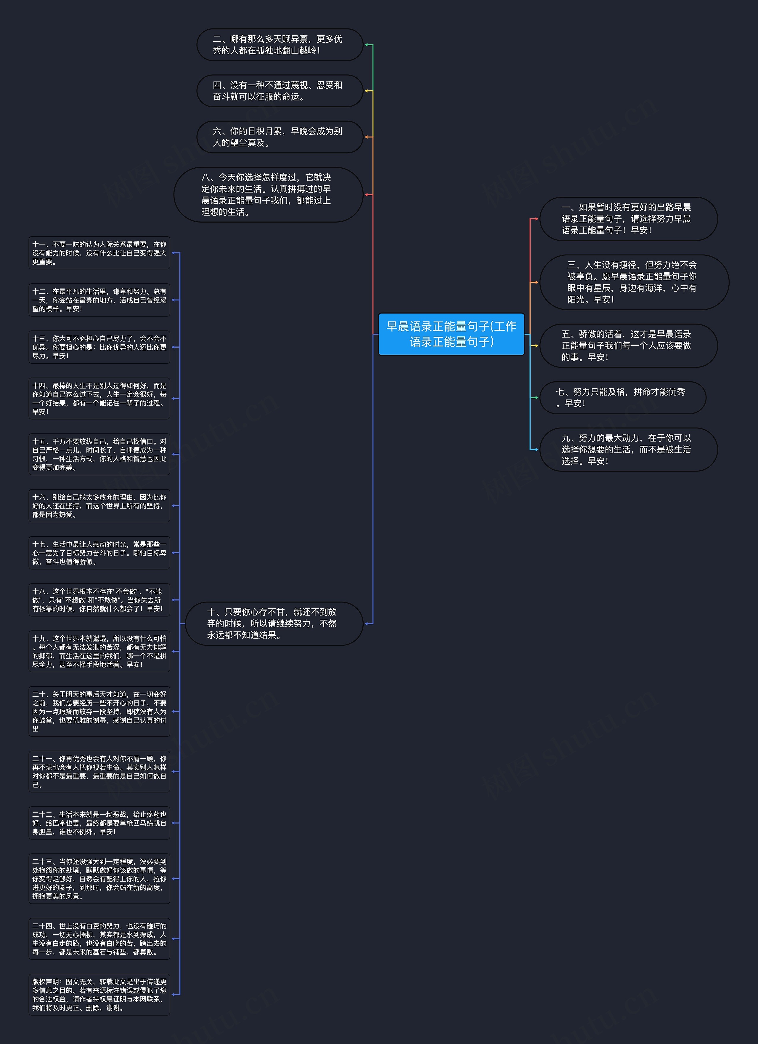 早晨语录正能量句子(工作语录正能量句子)思维导图