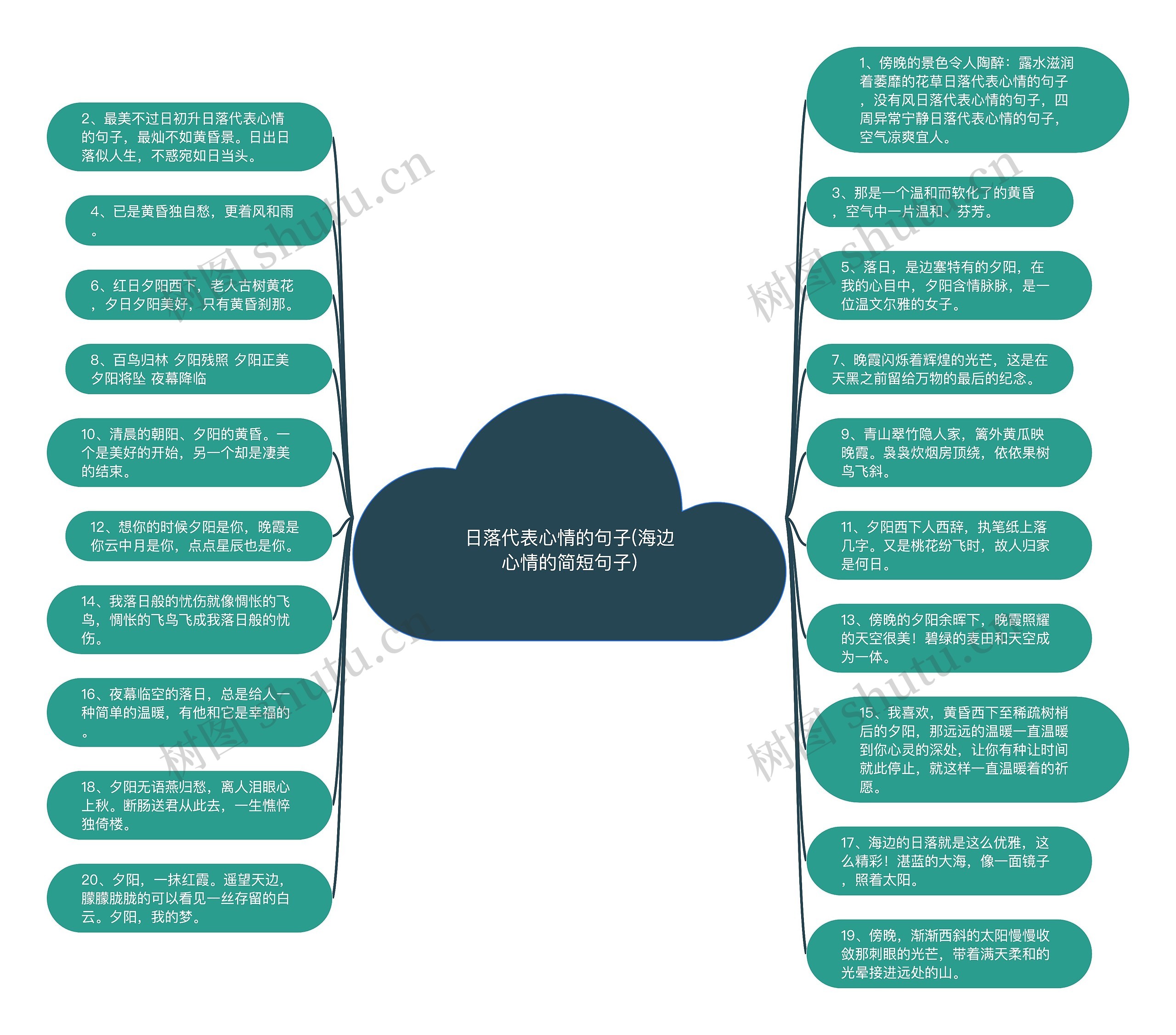 日落代表心情的句子(海边心情的简短句子)思维导图