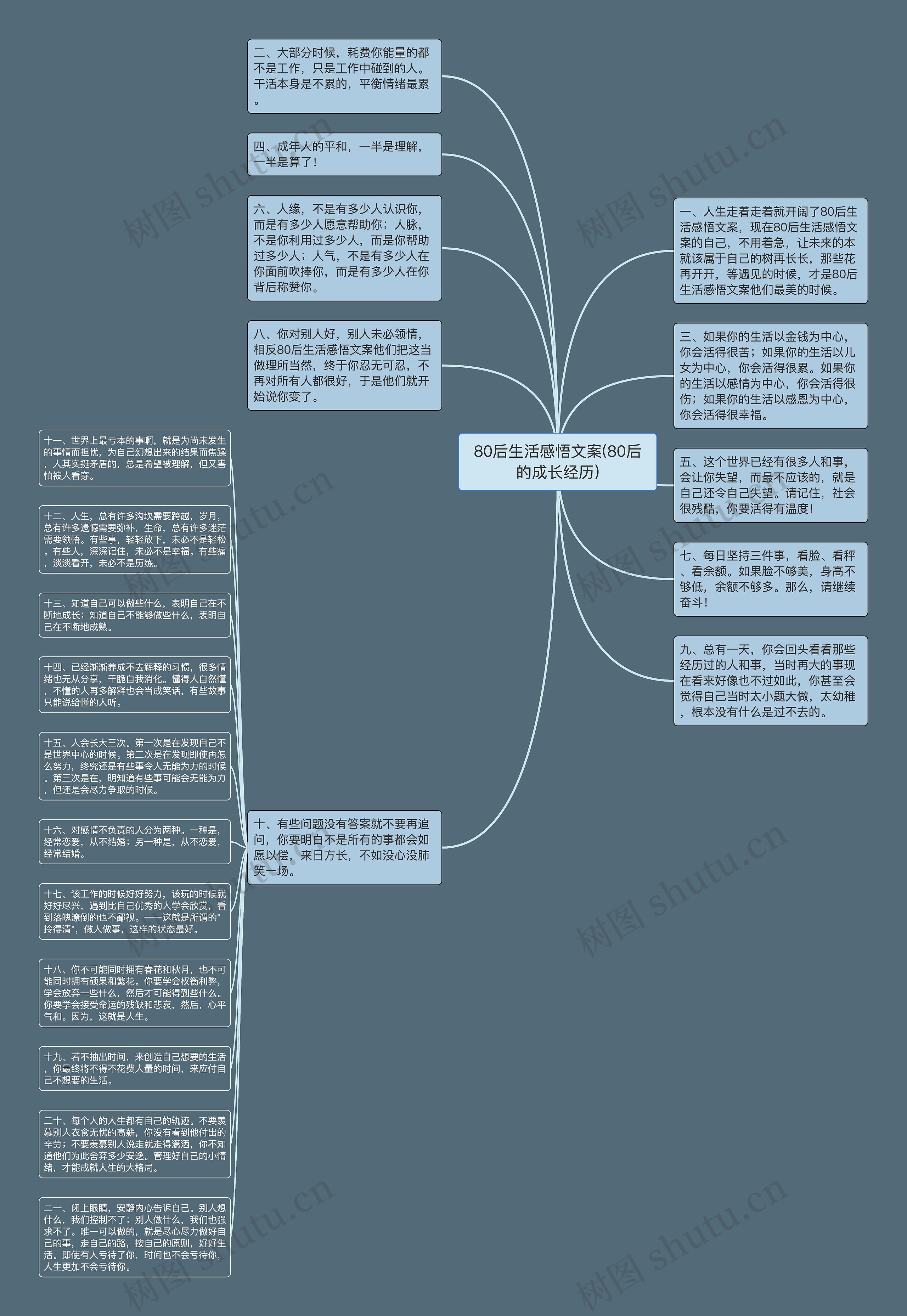 80后生活感悟文案(80后的成长经历)思维导图