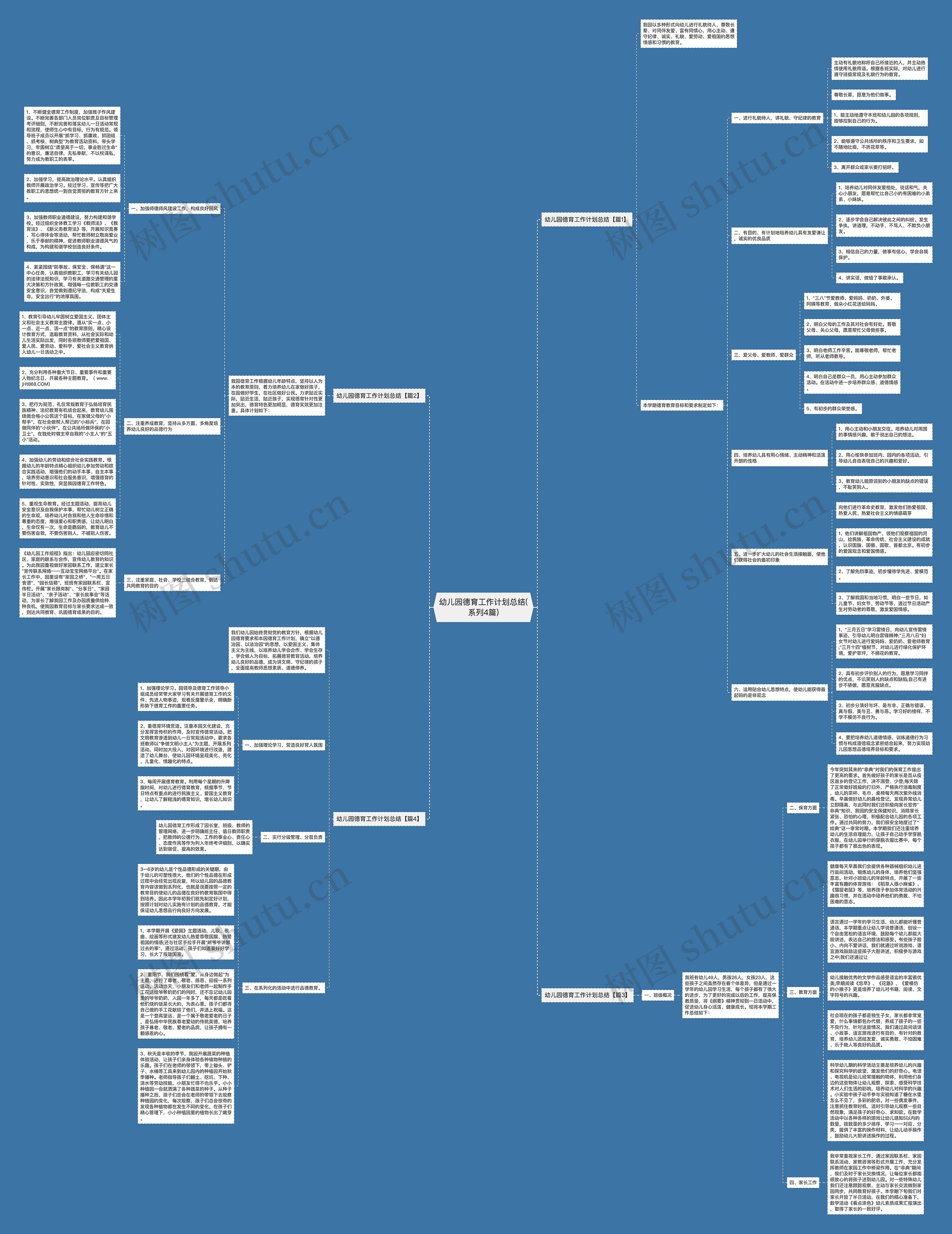 幼儿园德育工作计划总结(系列4篇)思维导图