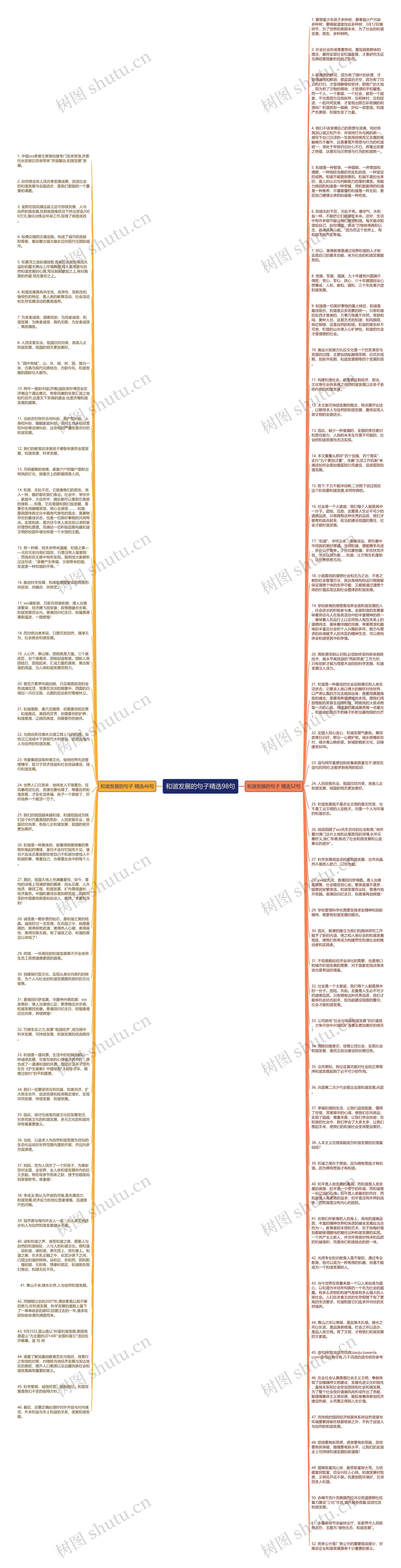 和谐发展的句子精选98句思维导图