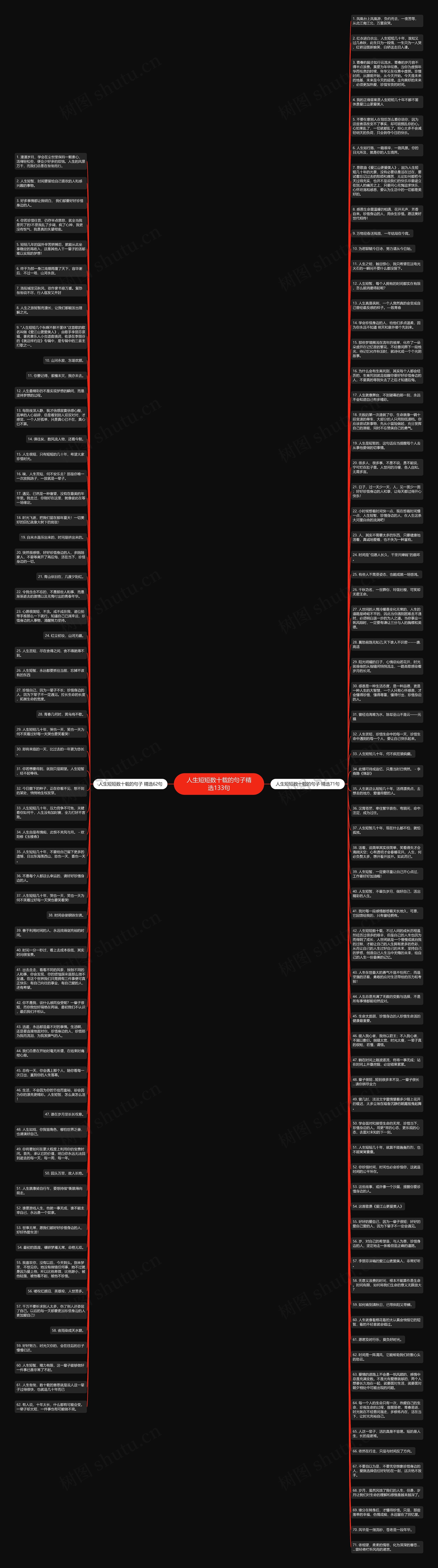 人生短短数十载的句子精选133句思维导图