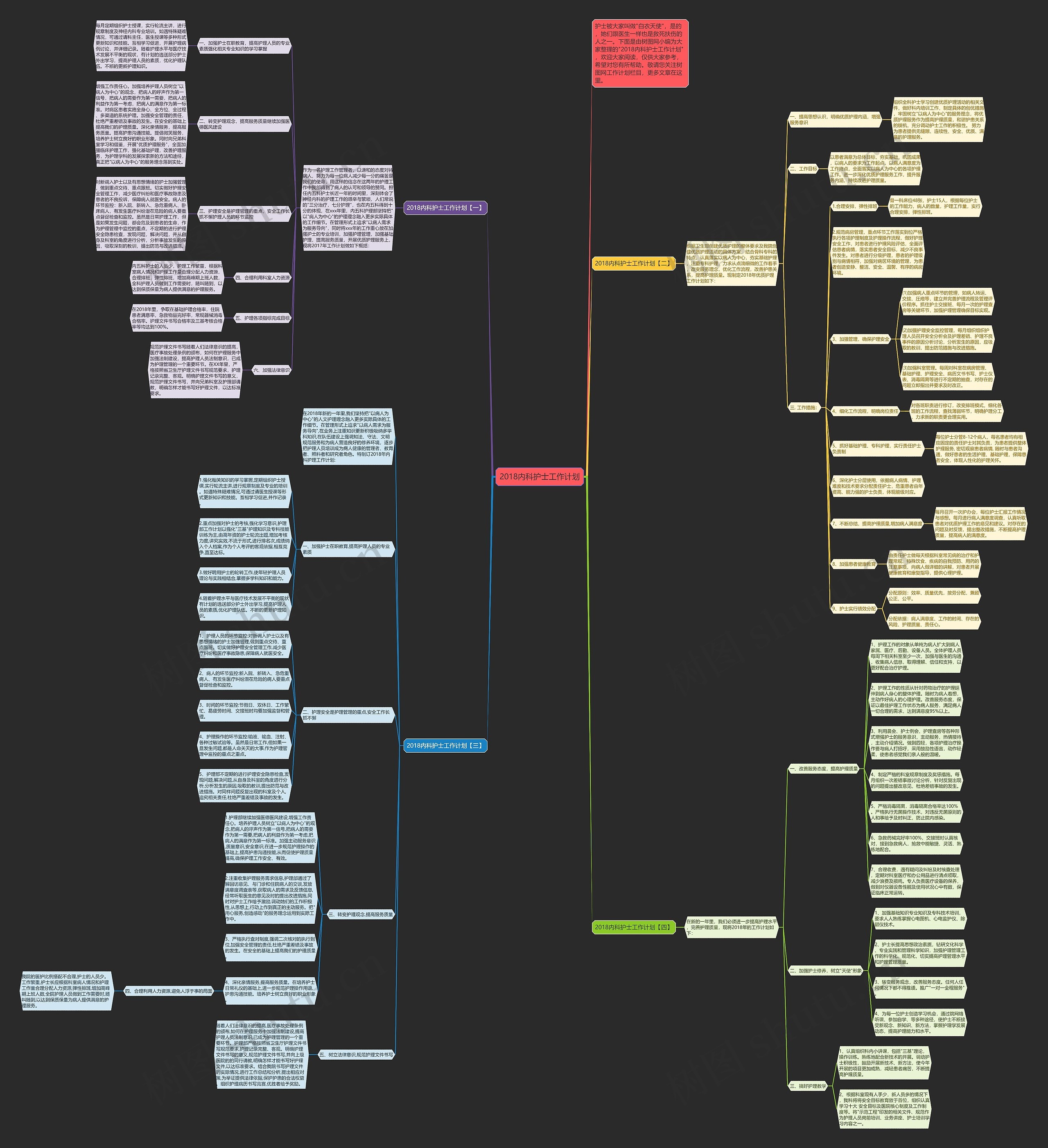 2018内科护士工作计划思维导图