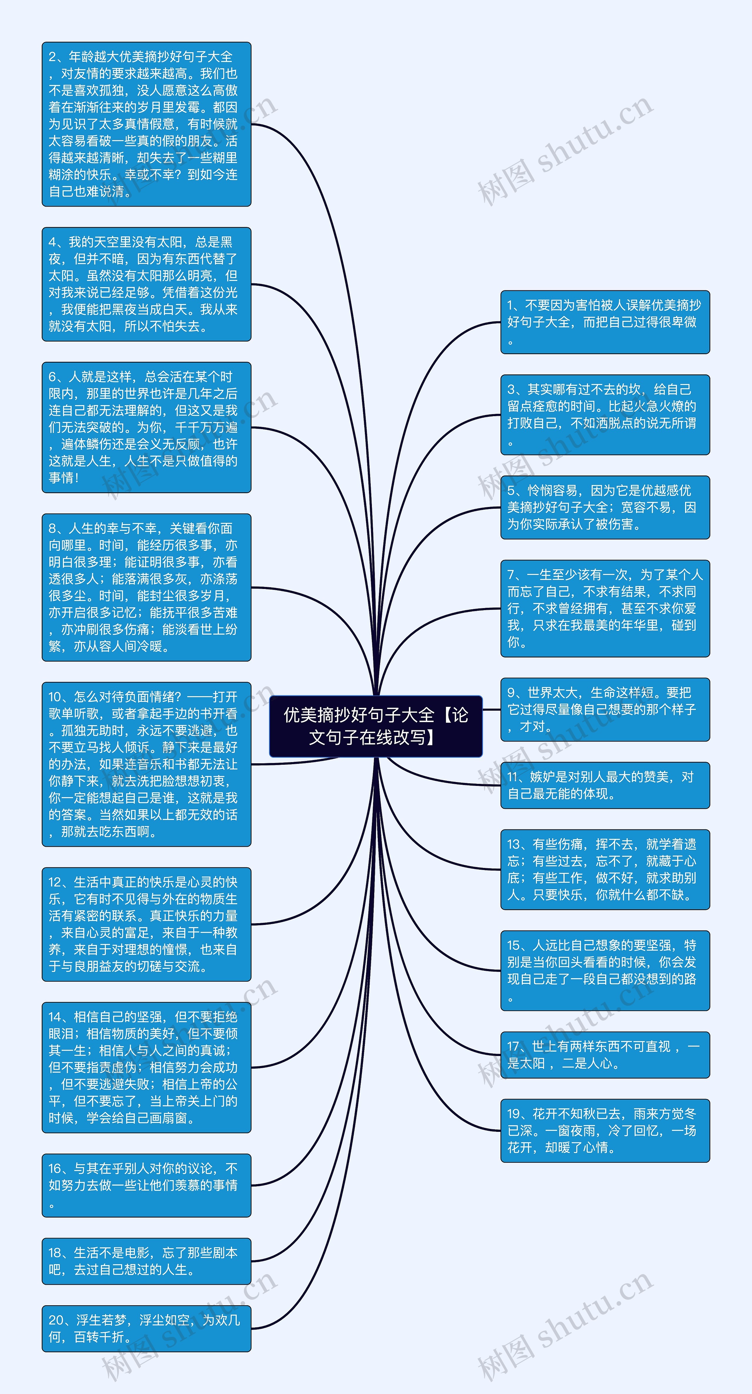 优美摘抄好句子大全【论文句子在线改写】