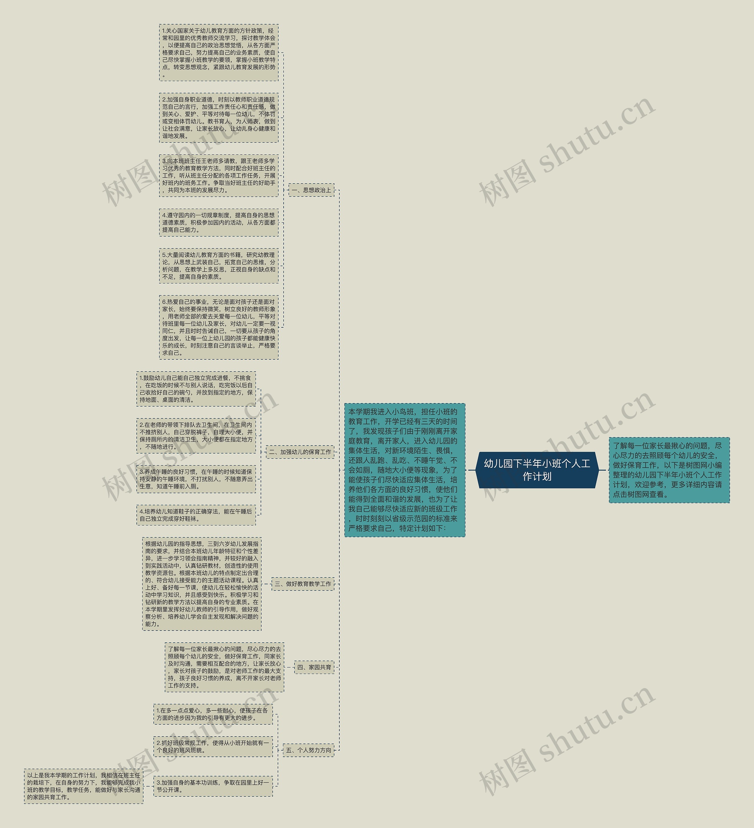 幼儿园下半年小班个人工作计划思维导图