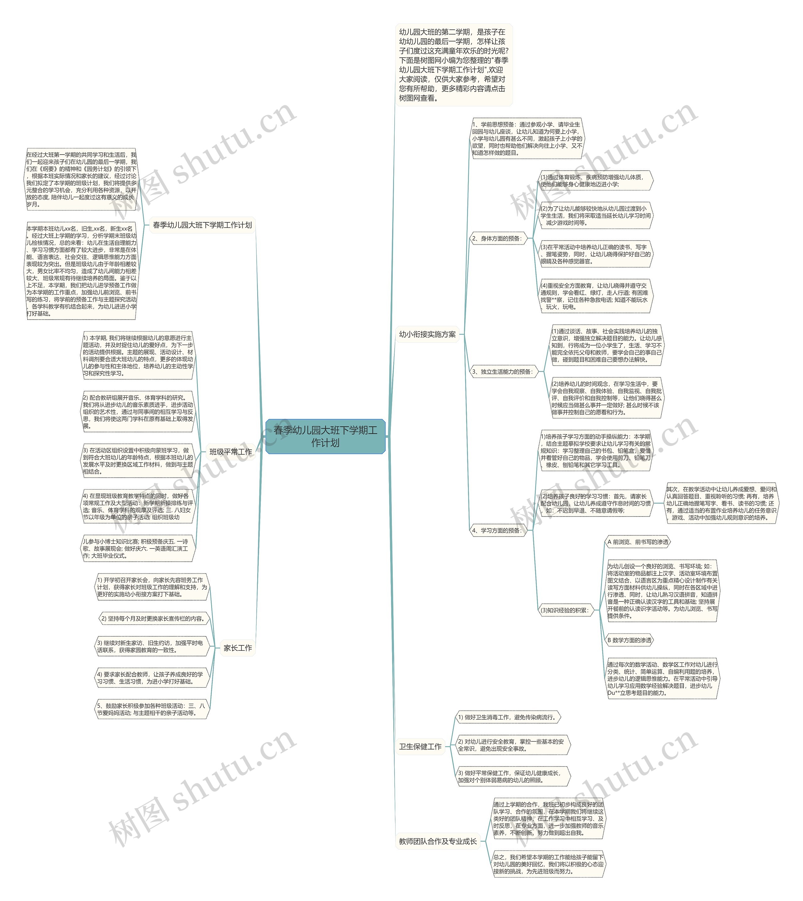 春季幼儿园大班下学期工作计划思维导图