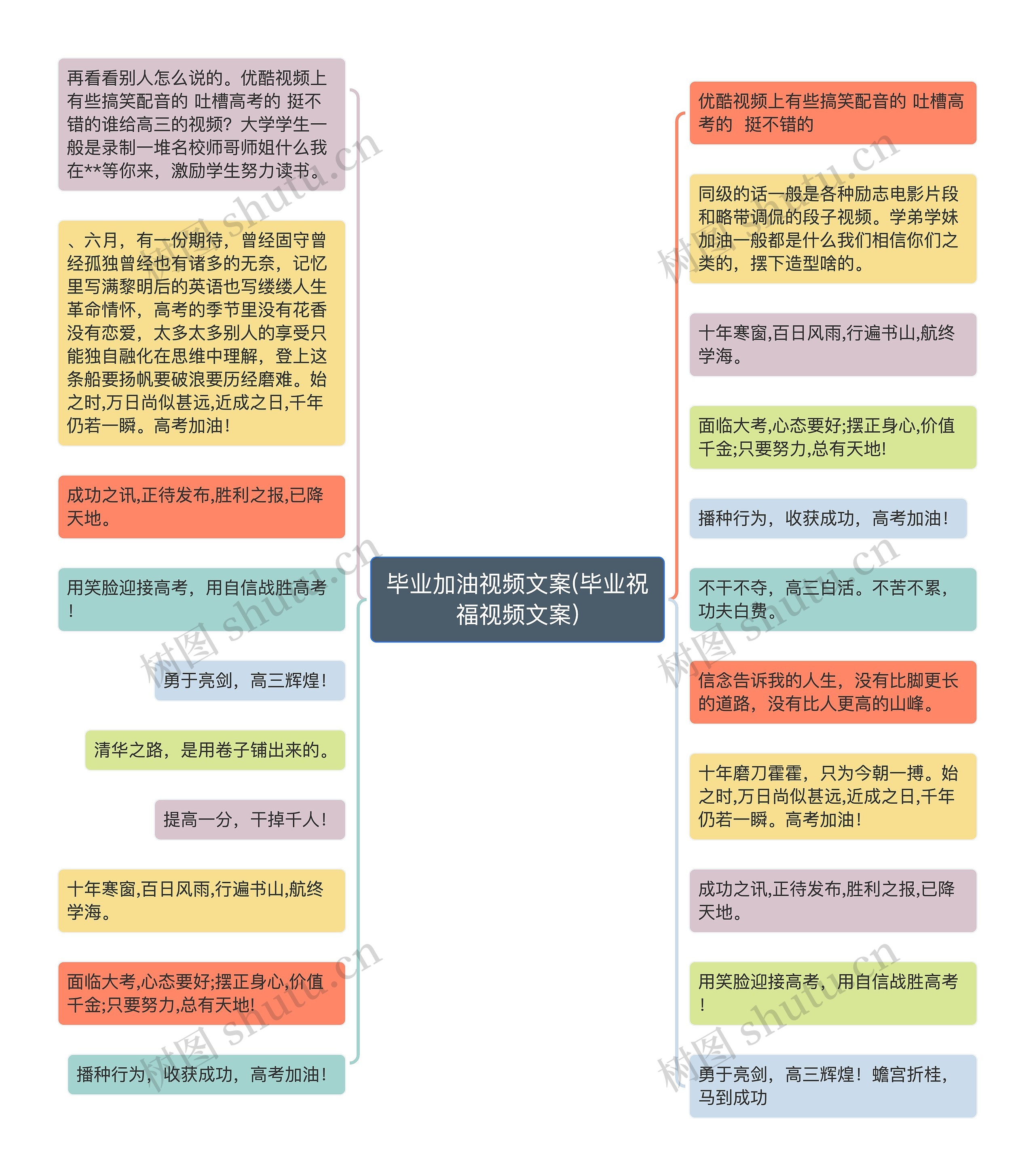 毕业加油视频文案(毕业祝福视频文案)思维导图