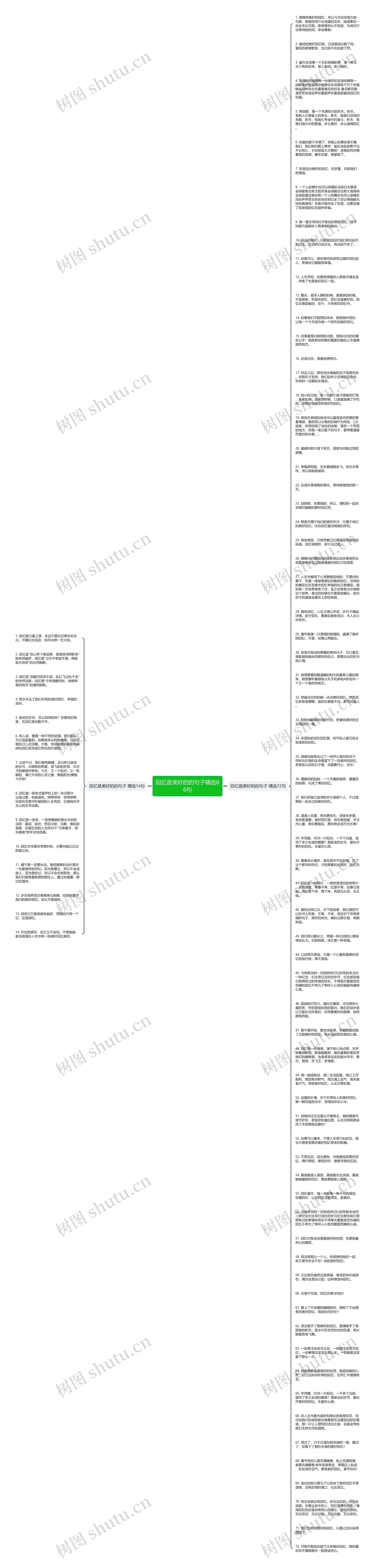 回忆是美好的的句子精选86句思维导图