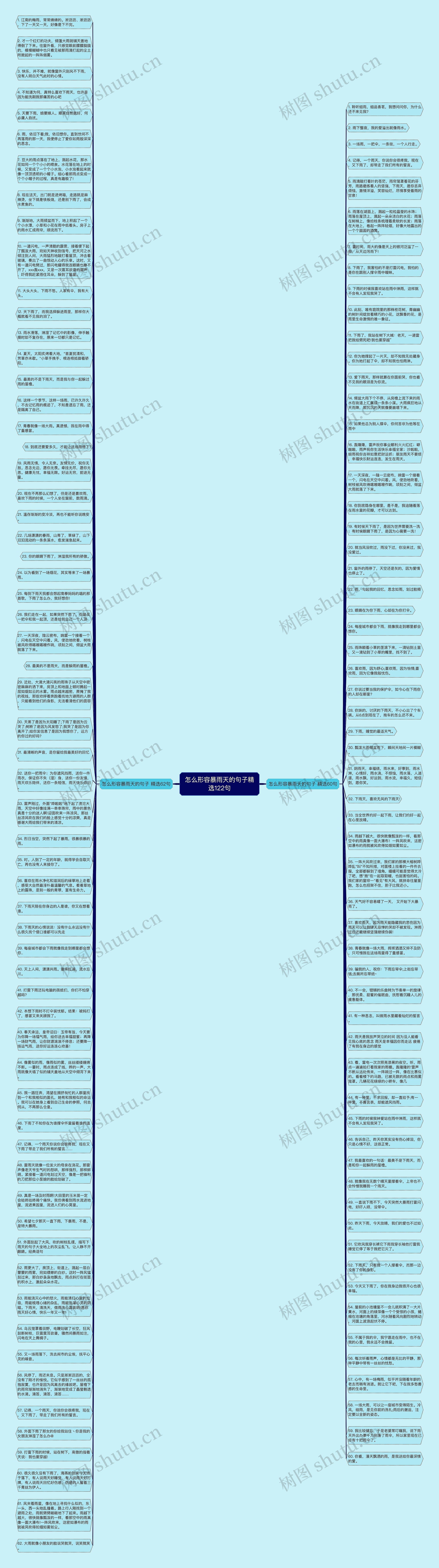 怎么形容暴雨天的句子精选122句思维导图