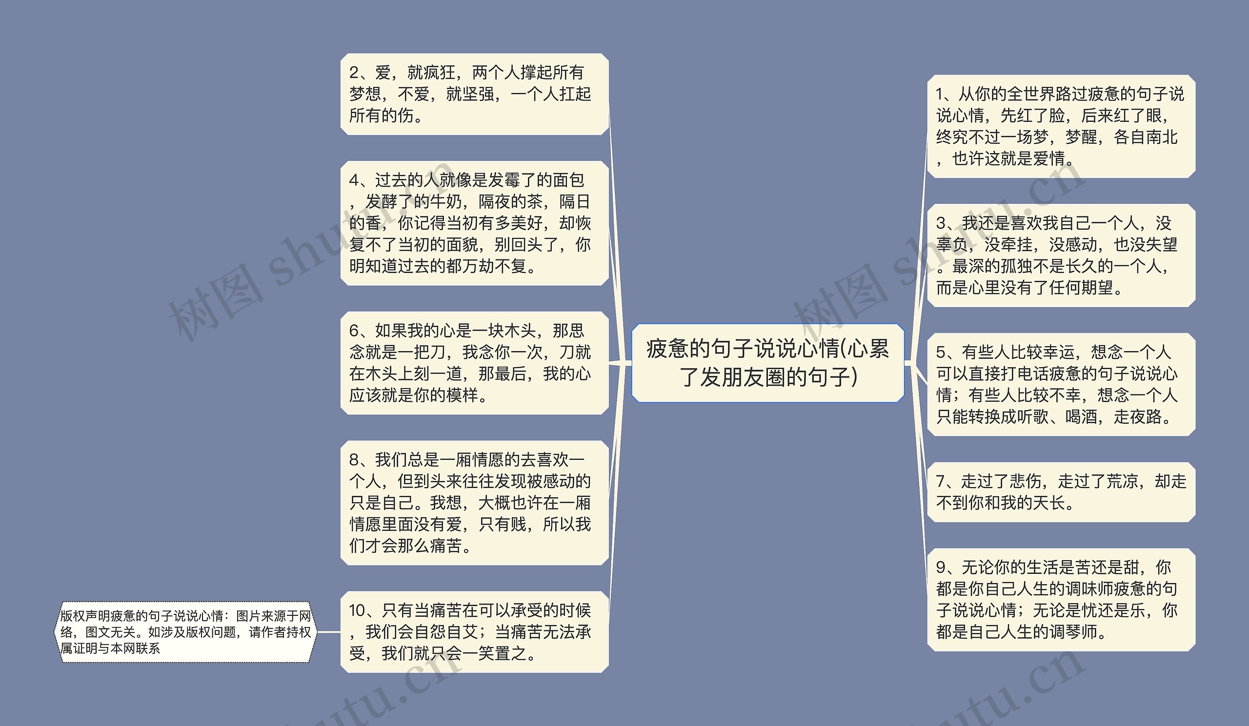 疲惫的句子说说心情(心累了发朋友圈的句子)思维导图