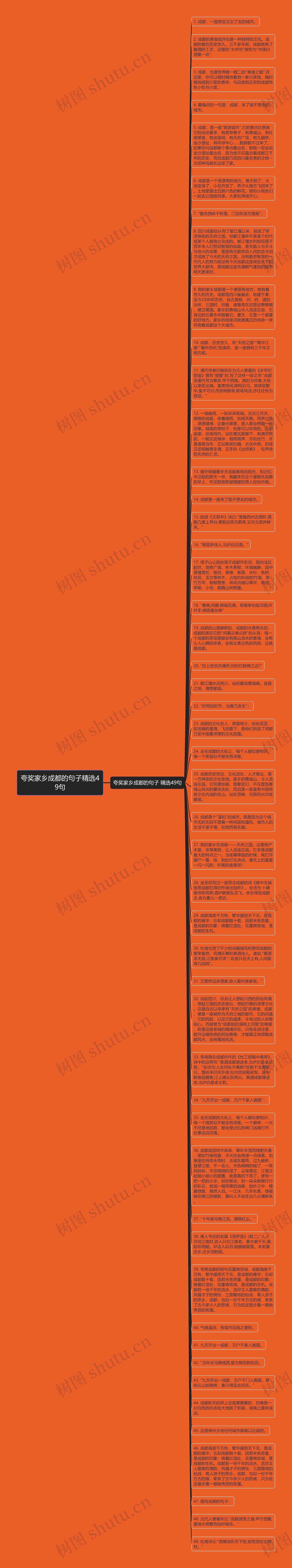 夸奖家乡成都的句子精选49句