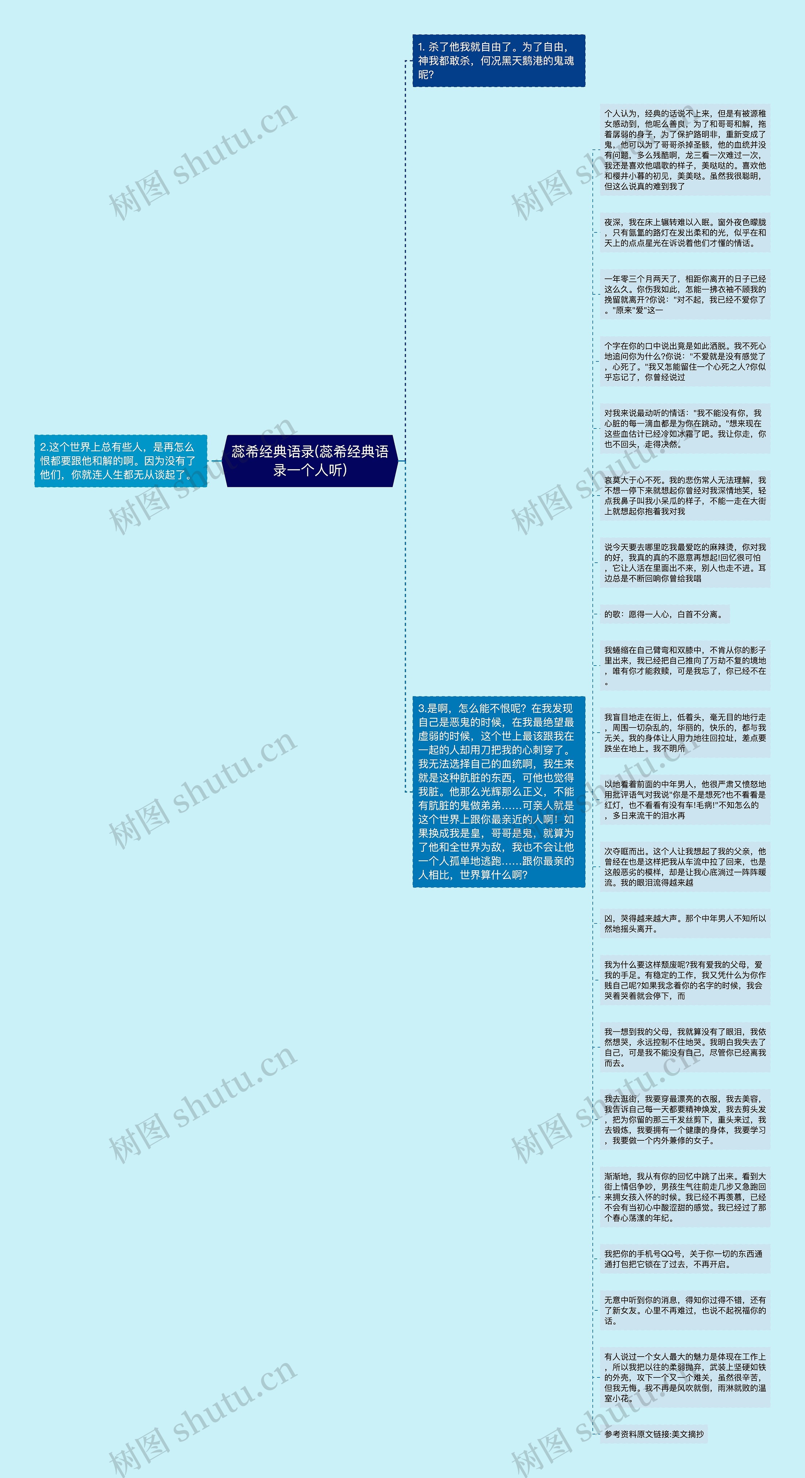 蕊希经典语录(蕊希经典语录一个人听)思维导图