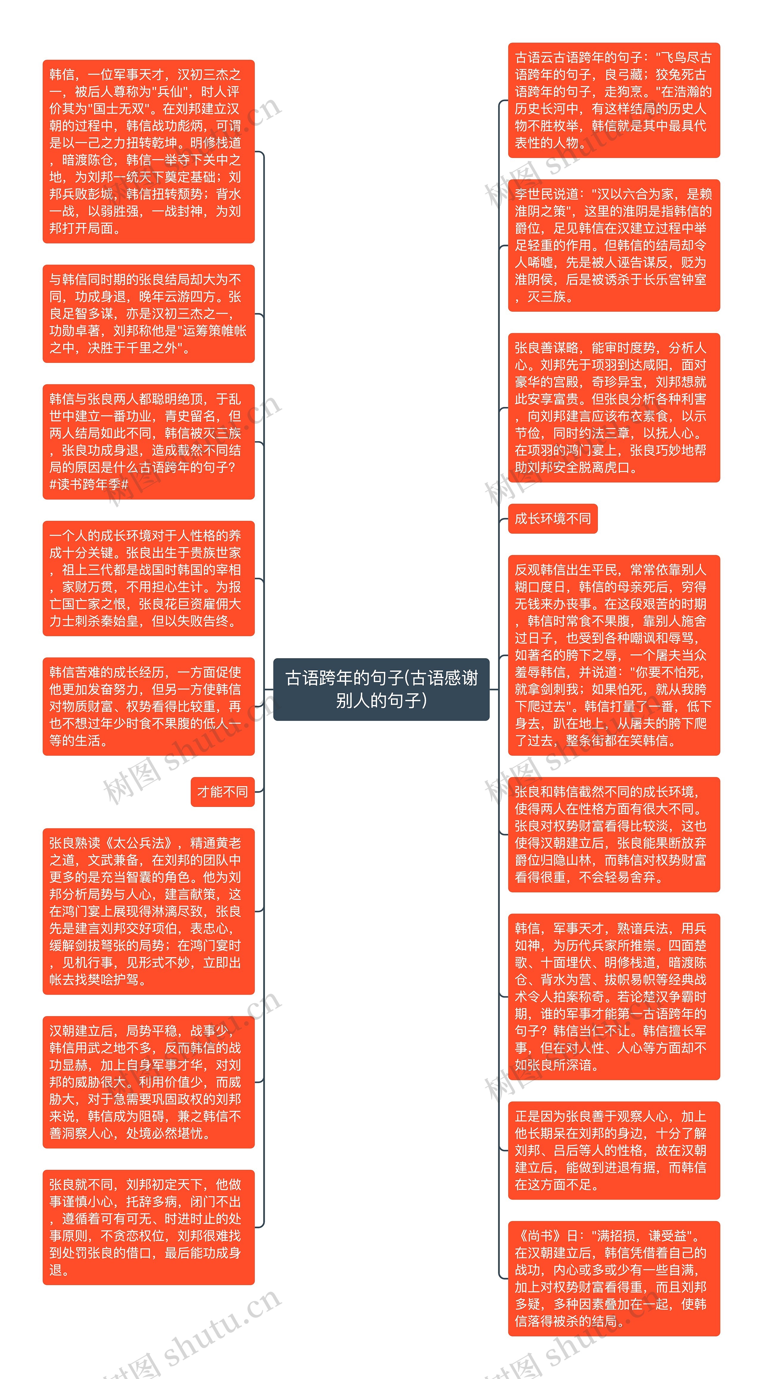 古语跨年的句子(古语感谢别人的句子)思维导图