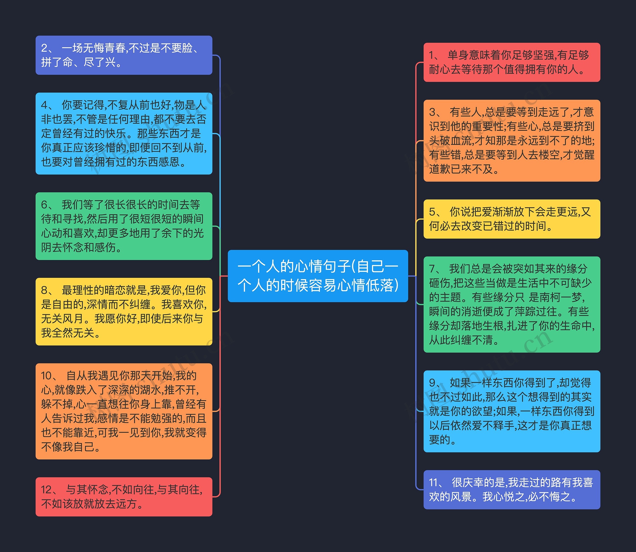 一个人的心情句子(自己一个人的时候容易心情低落)思维导图