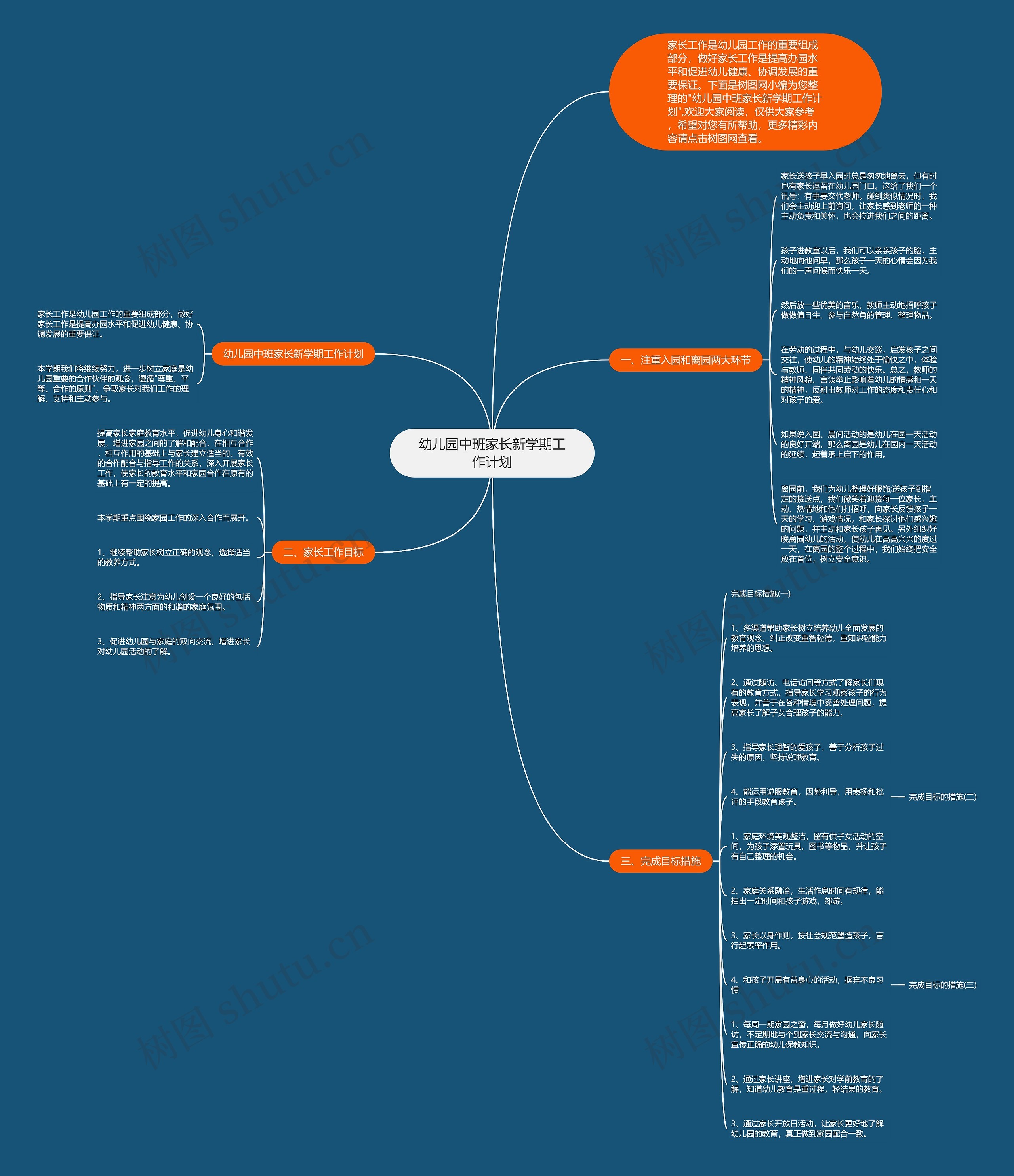 幼儿园中班家长新学期工作计划思维导图
