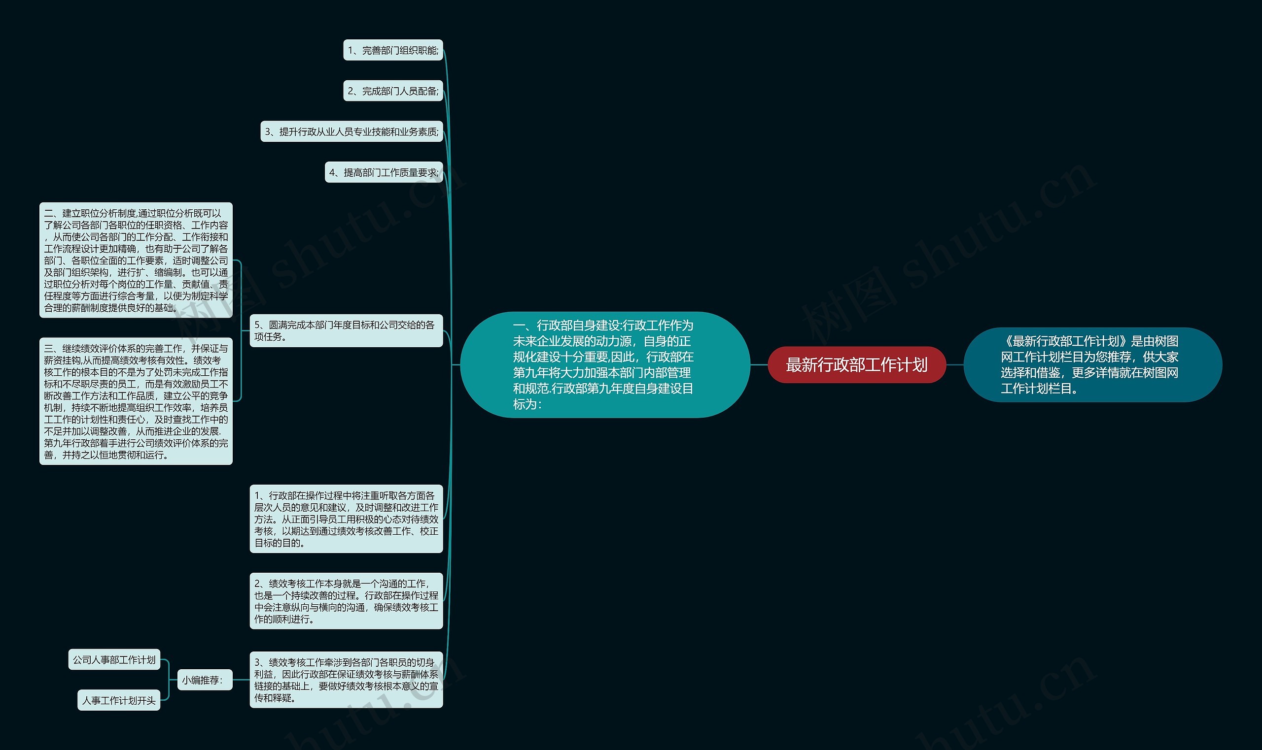 最新行政部工作计划思维导图