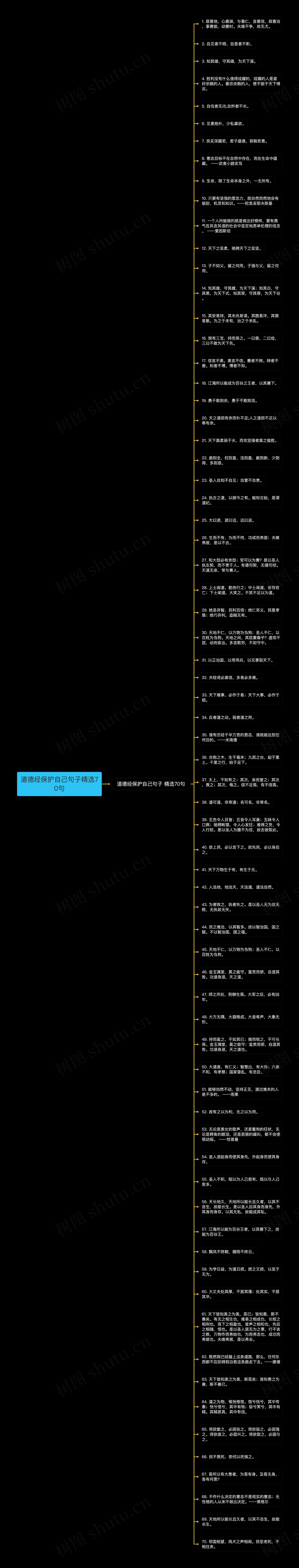 道德经保护自己句子精选70句思维导图