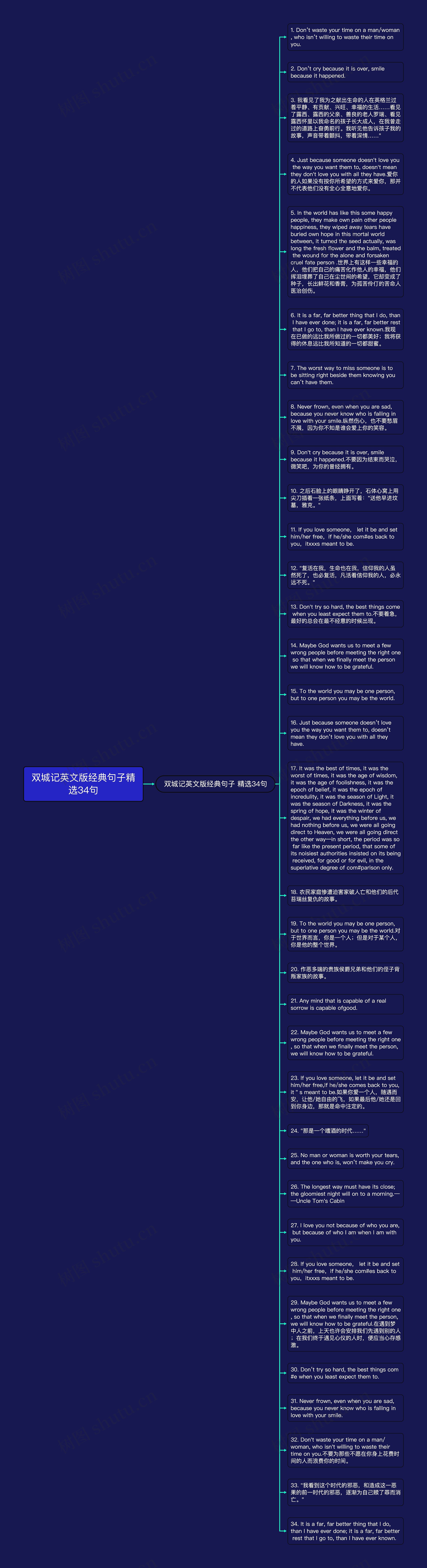 双城记英文版经典句子精选34句