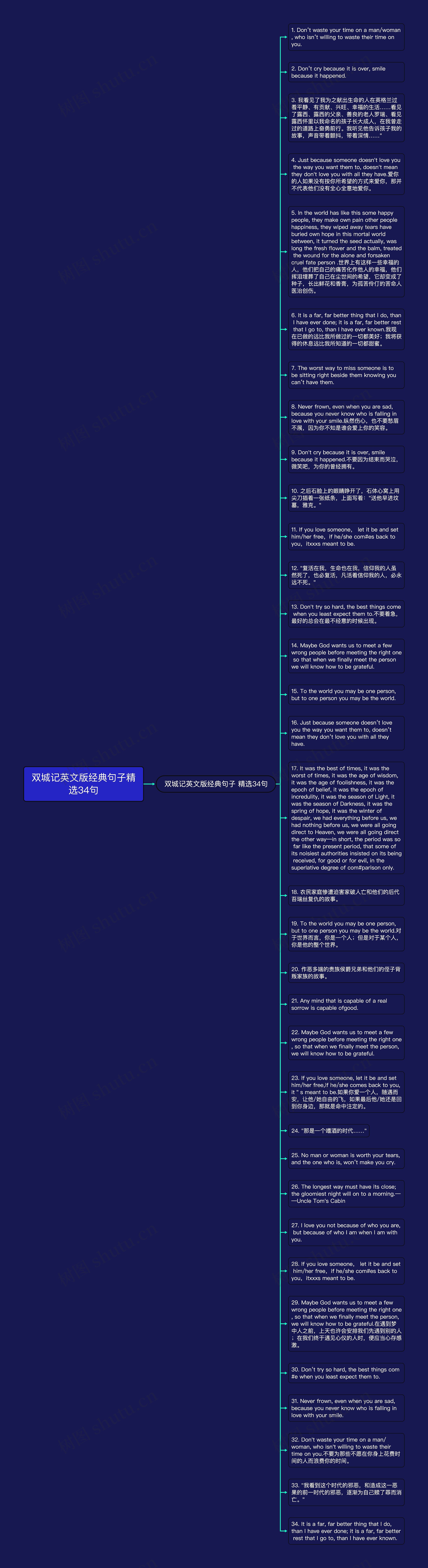 双城记英文版经典句子精选34句思维导图