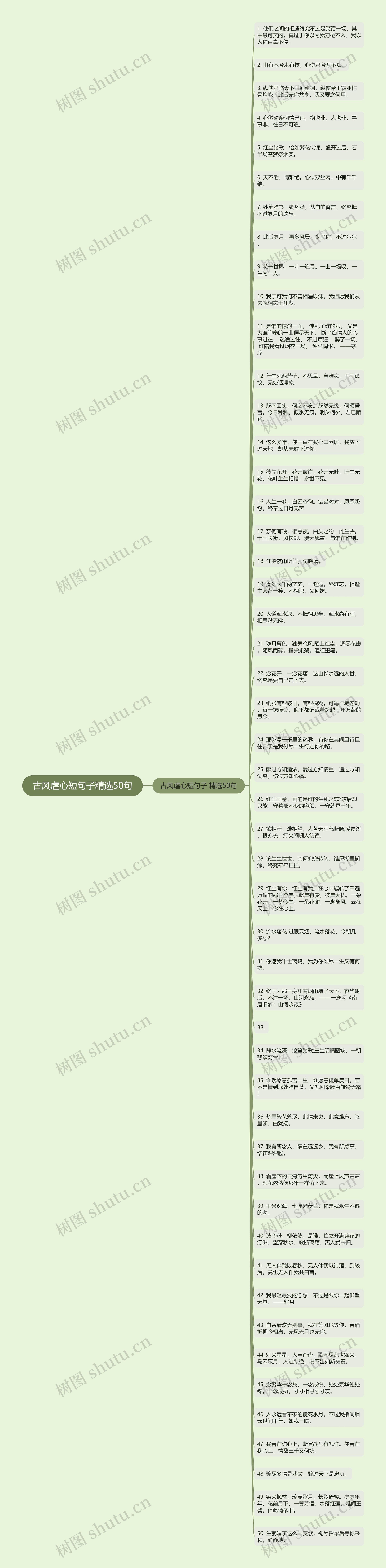 古风虐心短句子精选50句