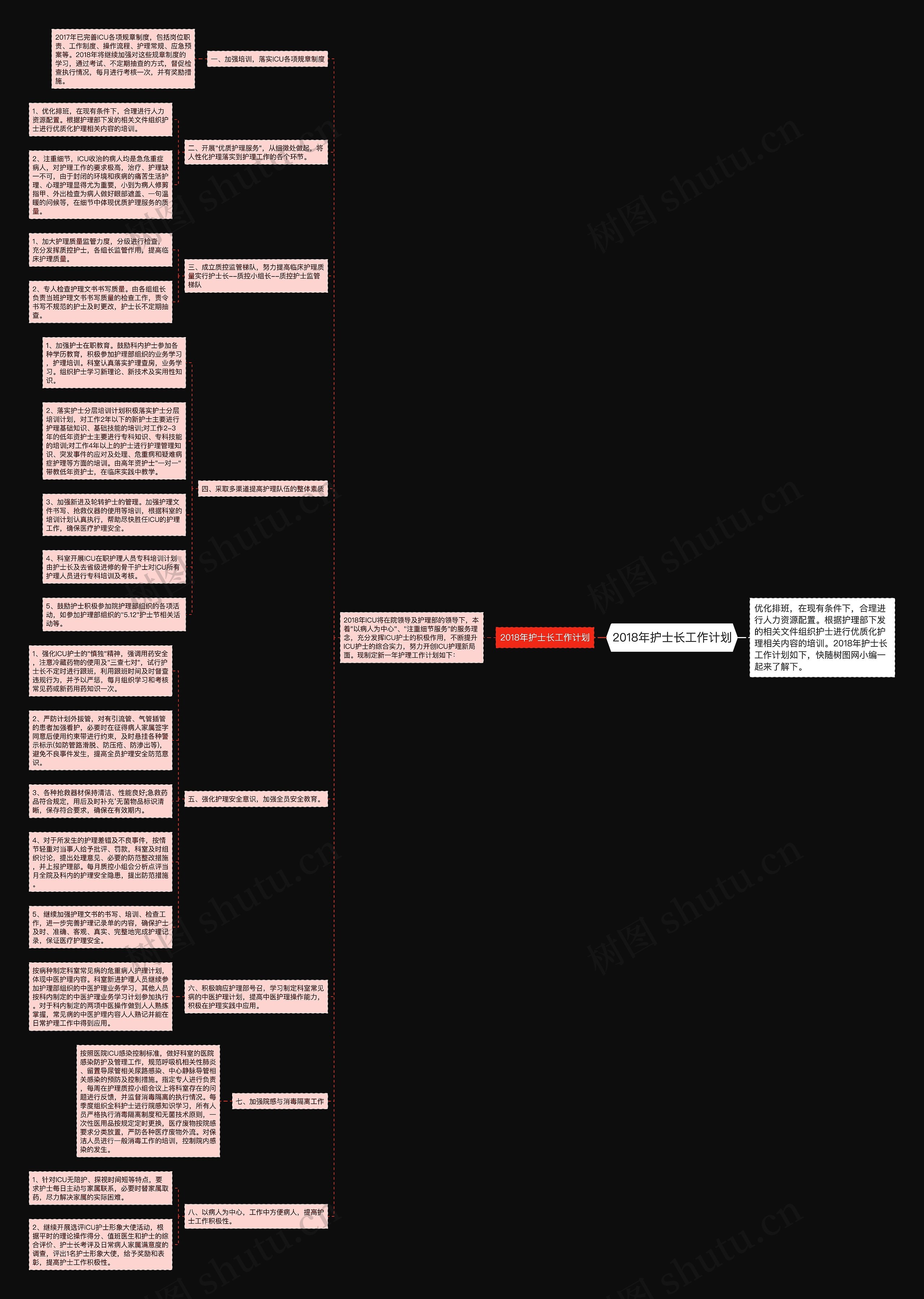 2018年护士长工作计划