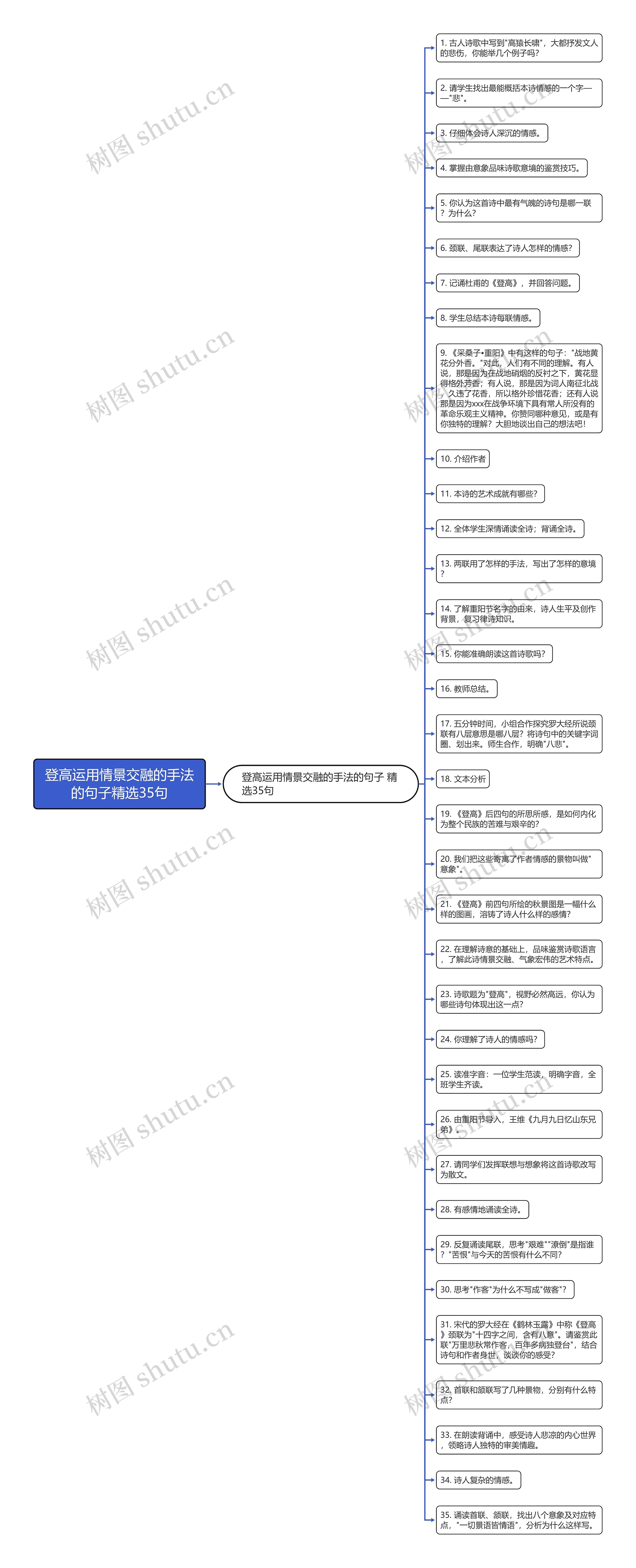 登高运用情景交融的手法的句子精选35句思维导图