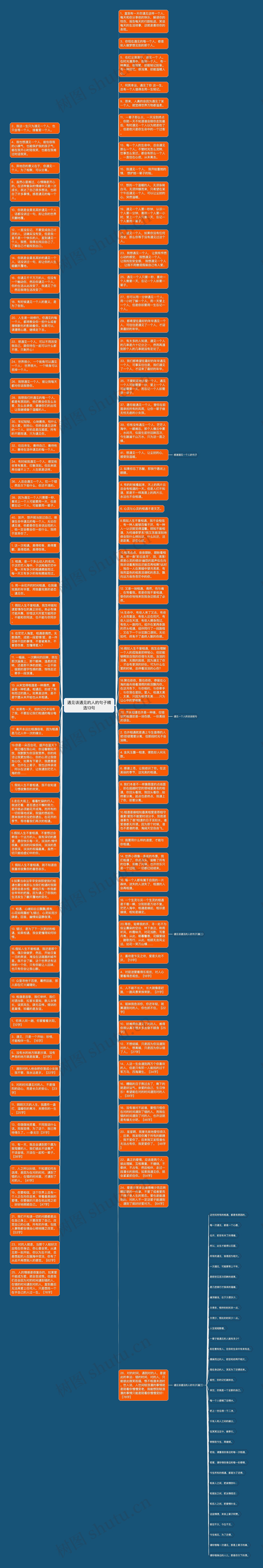 遇见该遇见的人的句子精选13句思维导图