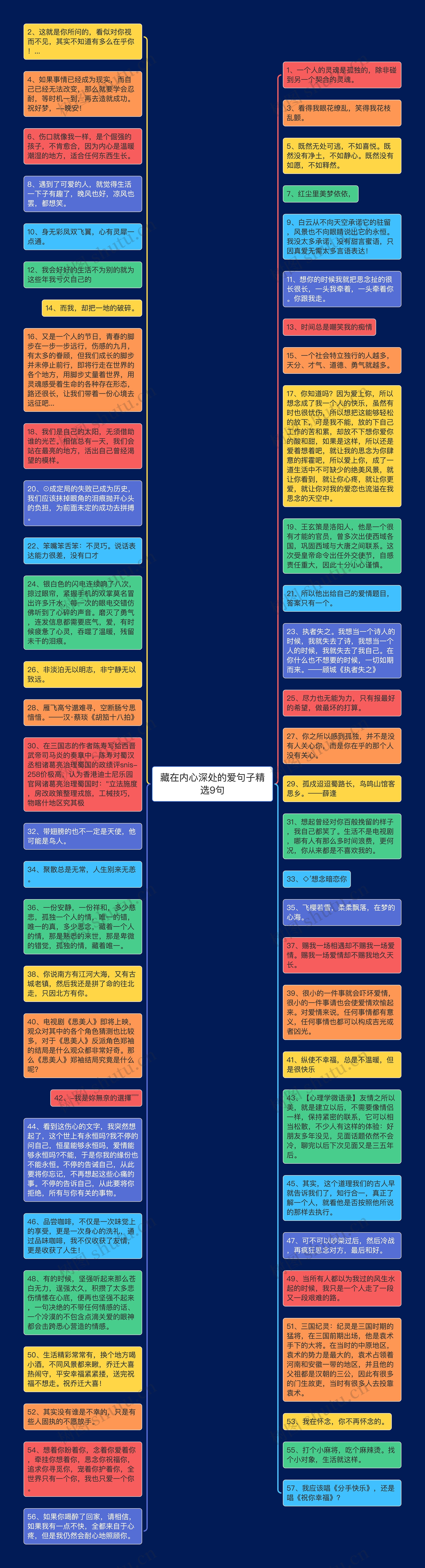 藏在内心深处的爱句子精选9句思维导图