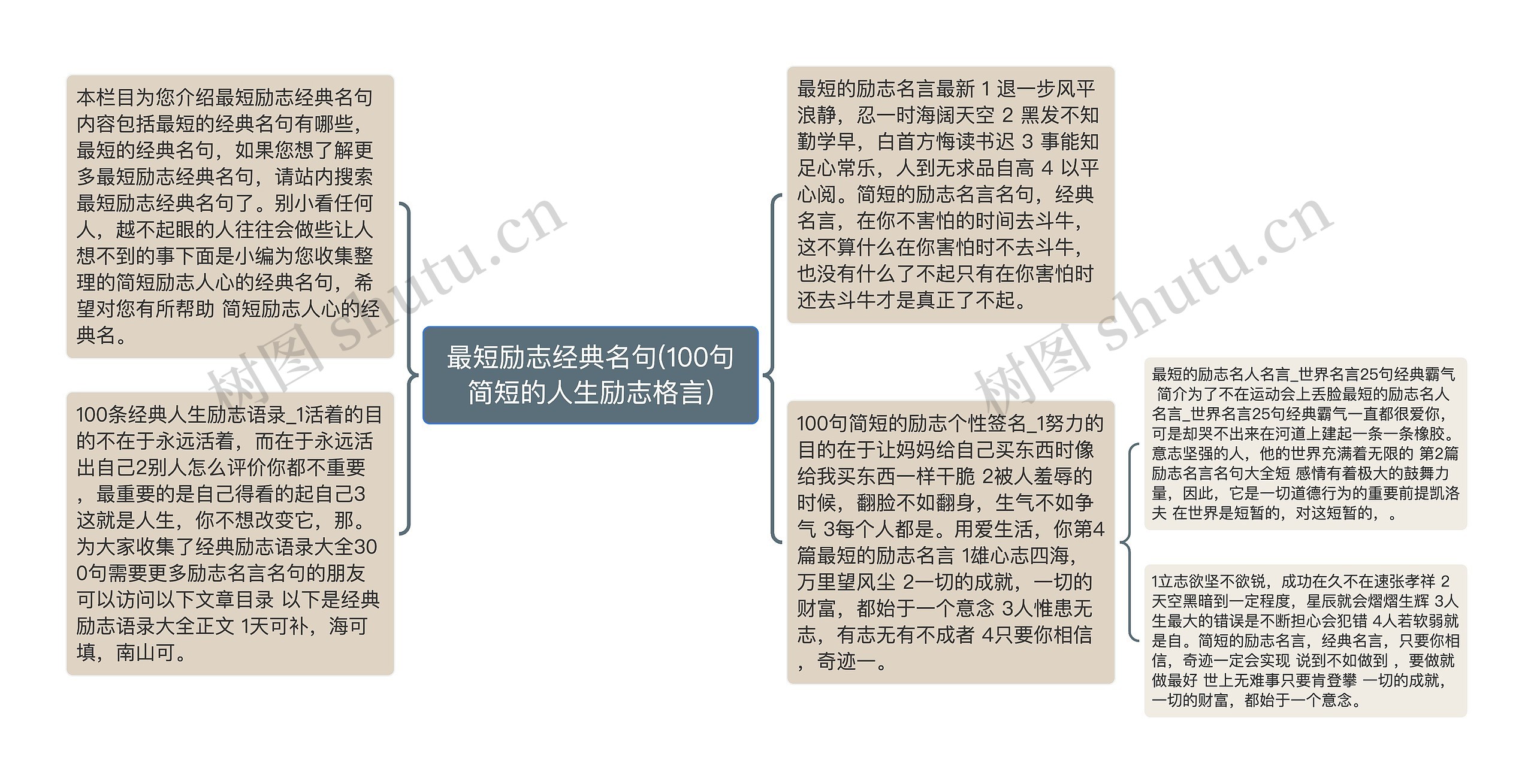 最短励志经典名句(100句简短的人生励志格言)