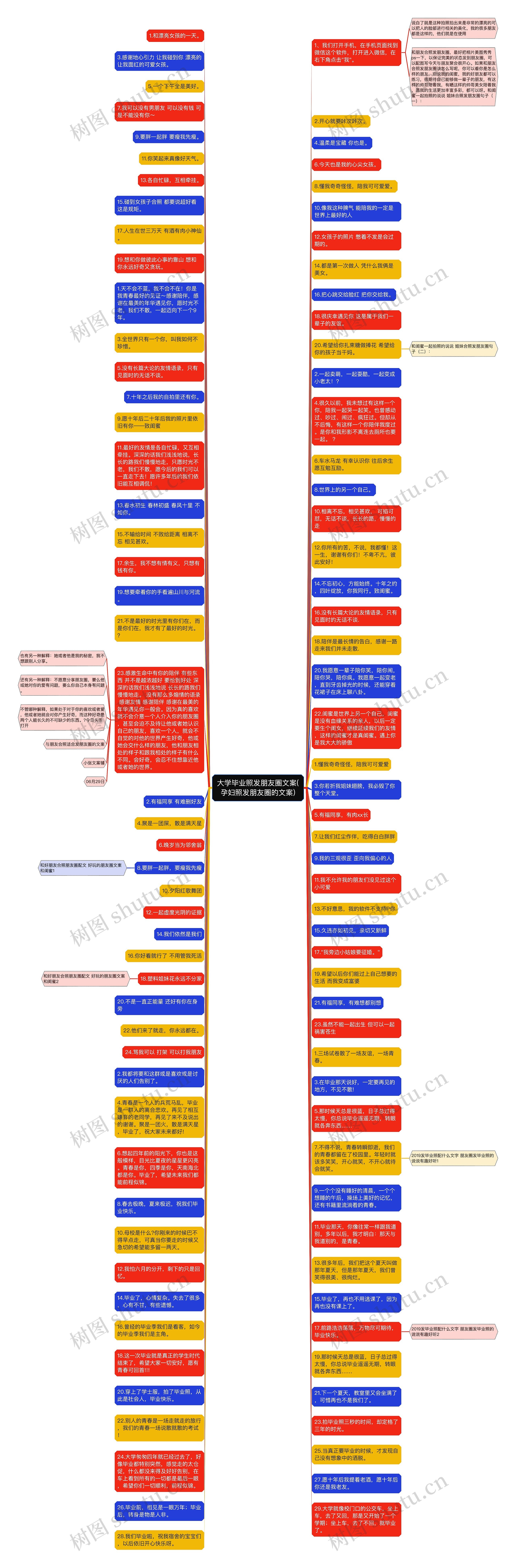 大学毕业照发朋友圈文案(孕妇照发朋友圈的文案)思维导图高清图 大学毕业照发朋友圈文案(孕妇照发朋友圈的文案)思维导图