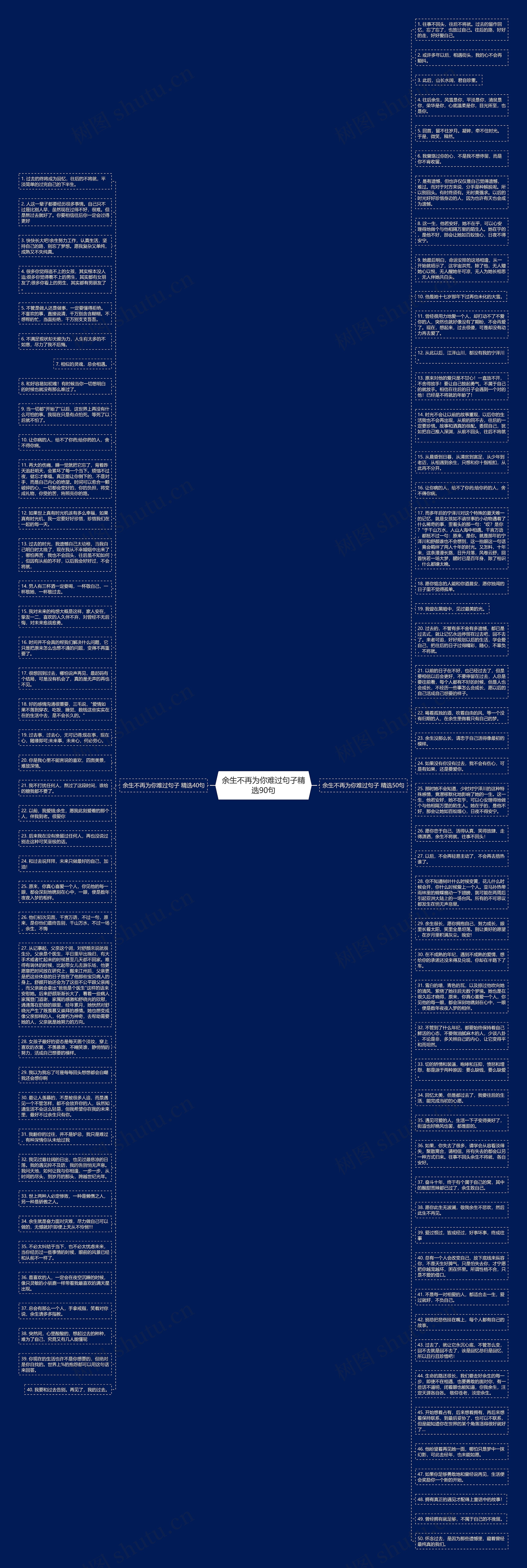 余生不再为你难过句子精选90句思维导图