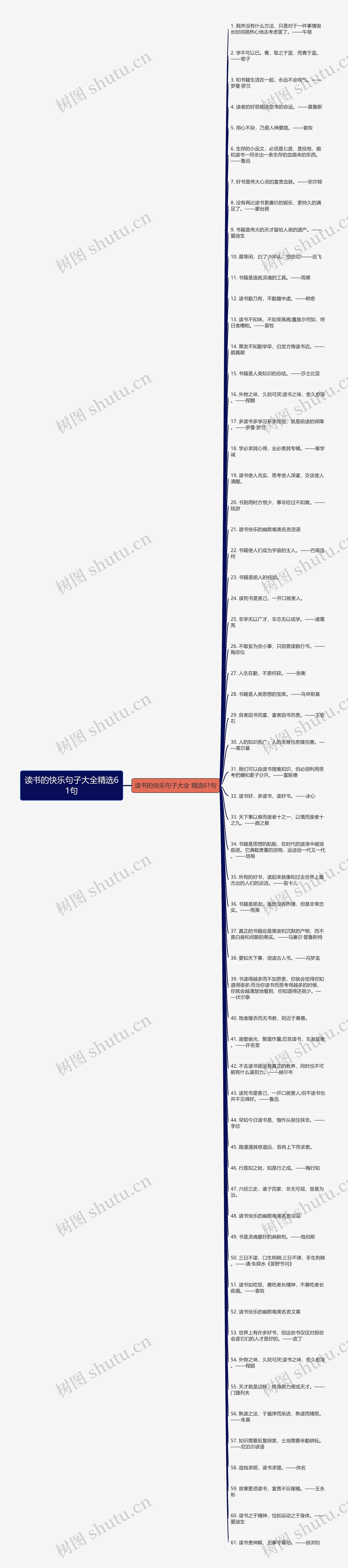 读书的快乐句子大全精选61句
