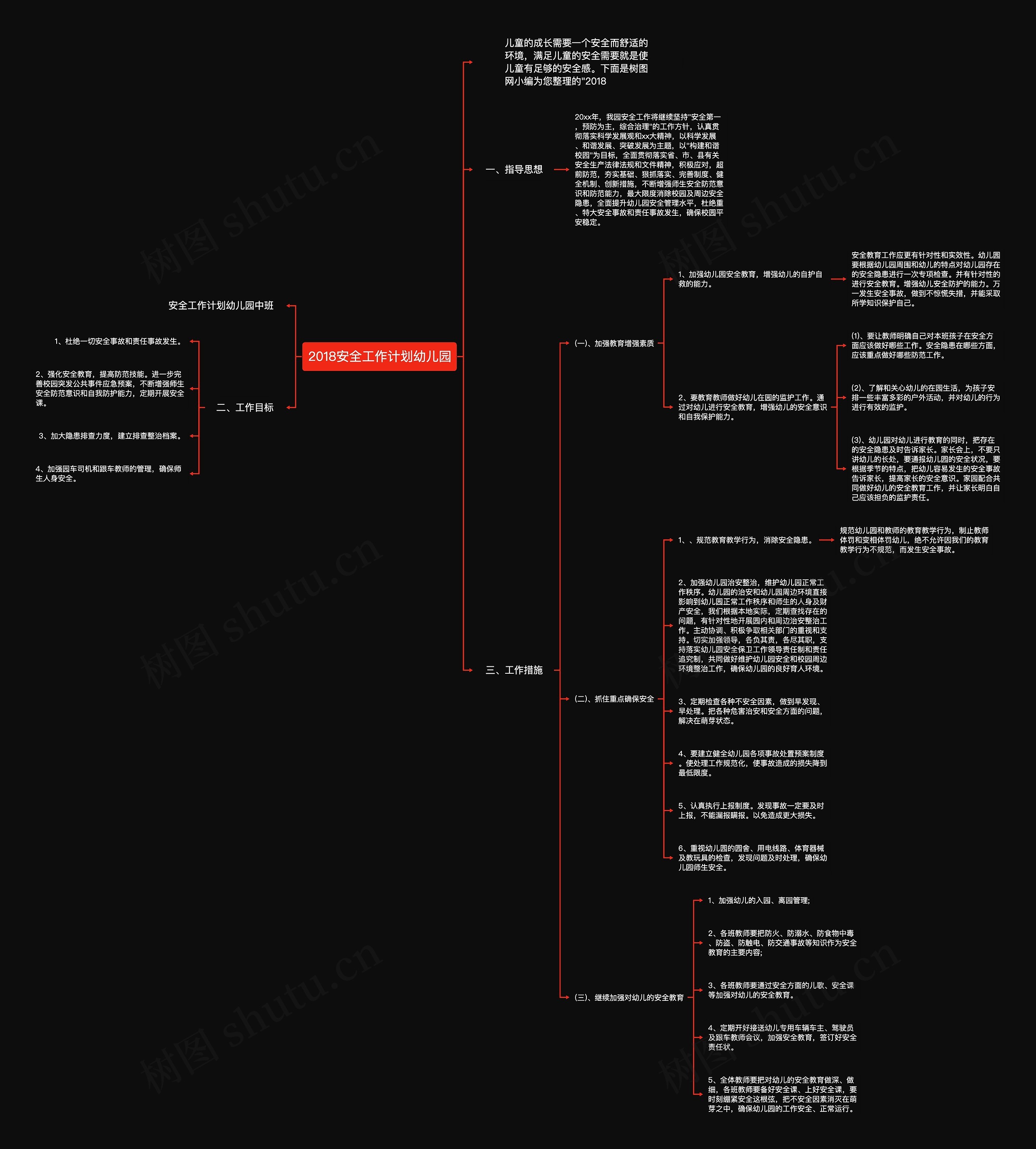 2018安全工作计划幼儿园思维导图