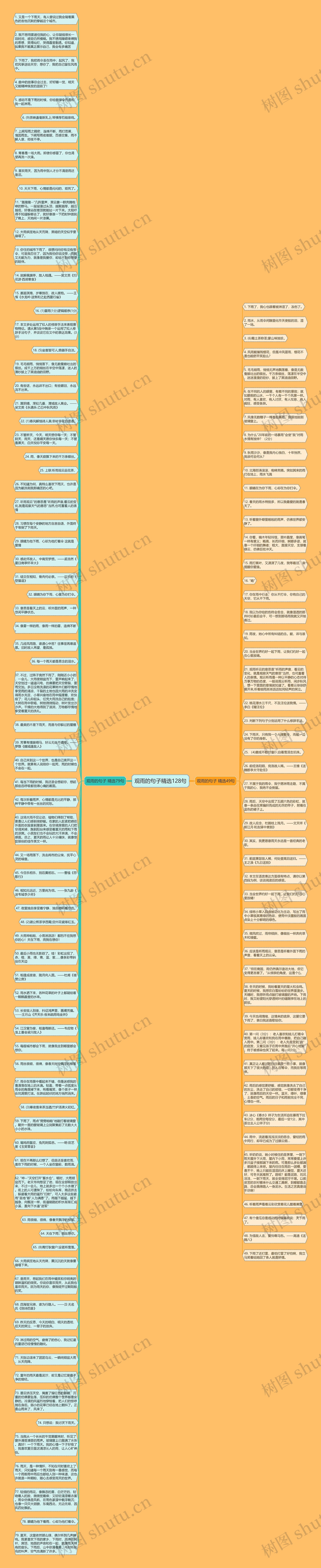 观雨的句子精选128句