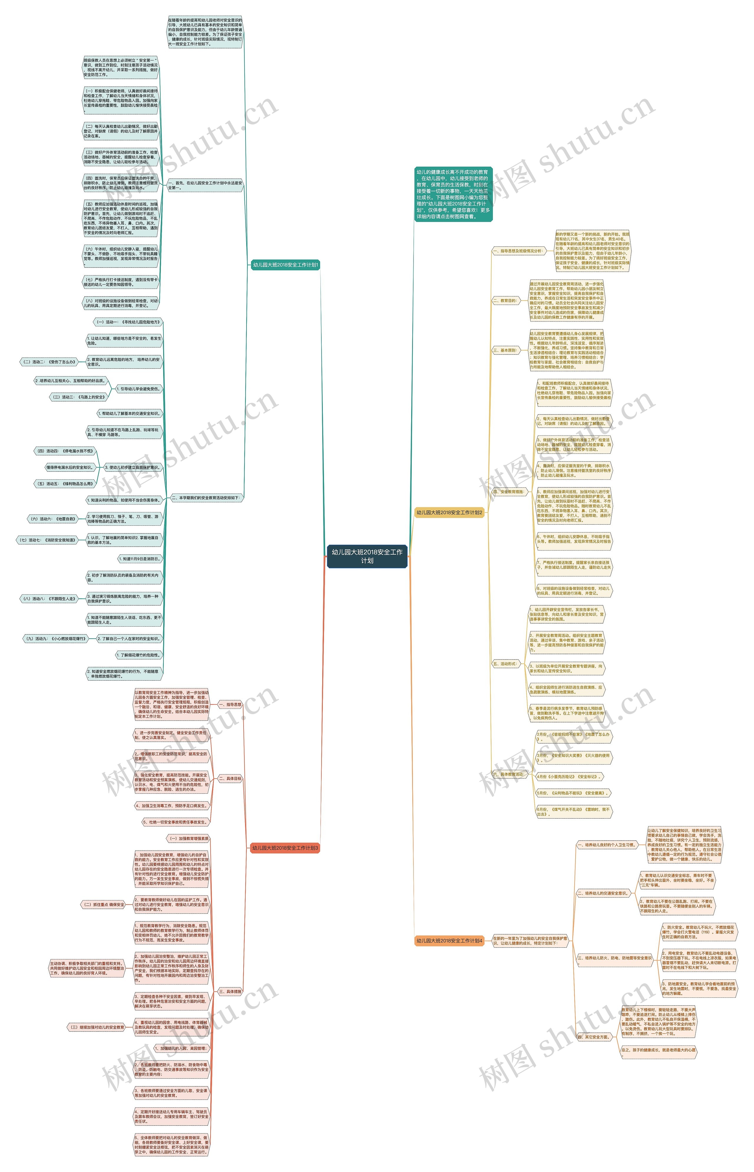 幼儿园大班2018安全工作计划思维导图