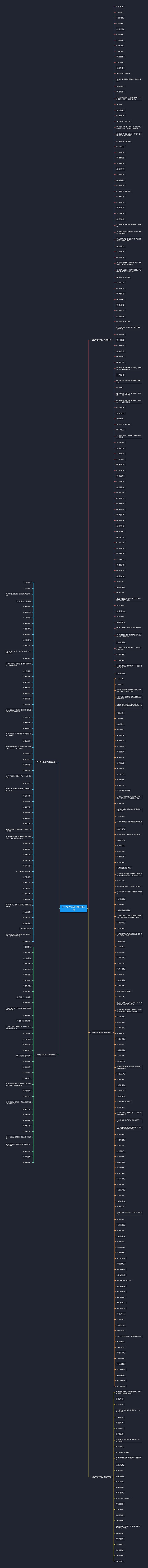 四个字古风句子精选368句思维导图