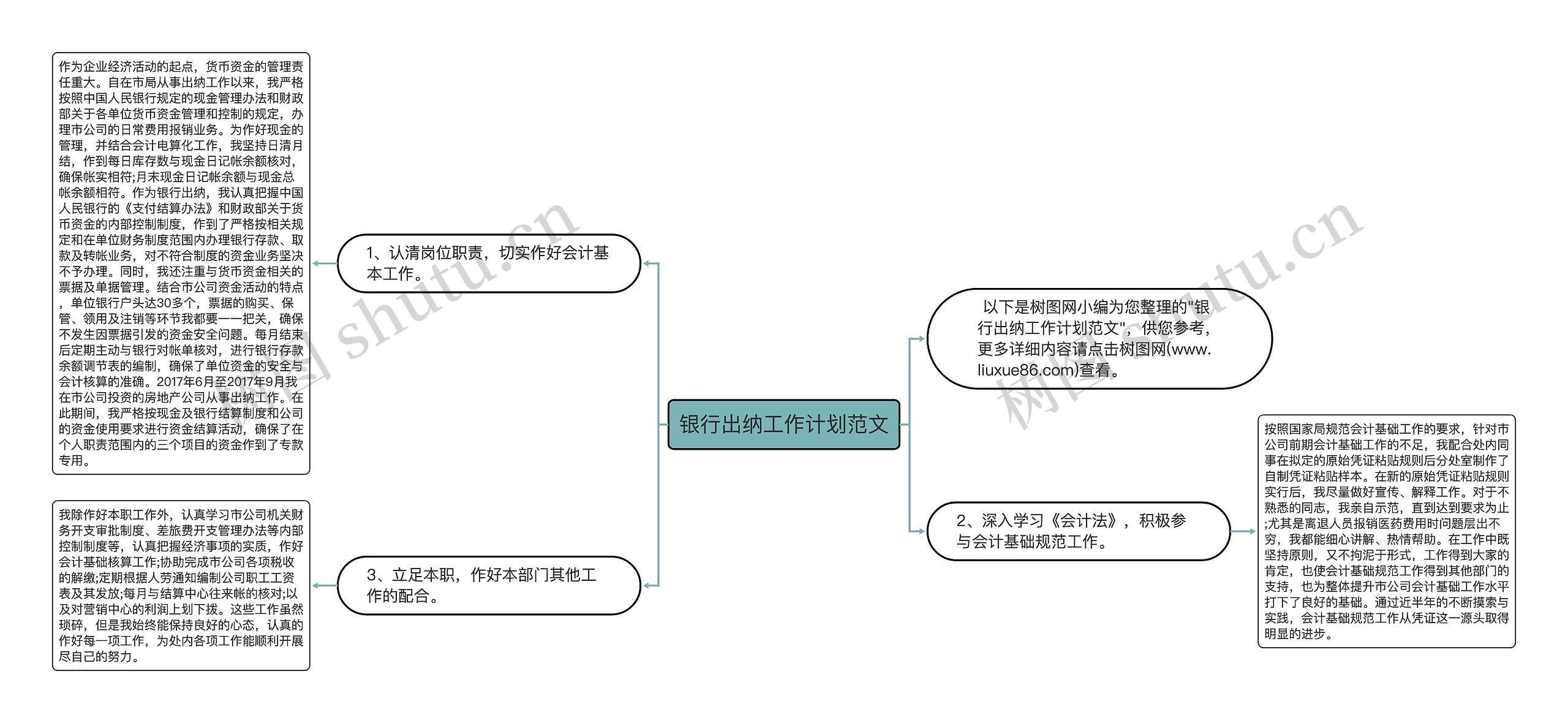 银行出纳工作计划范文思维导图