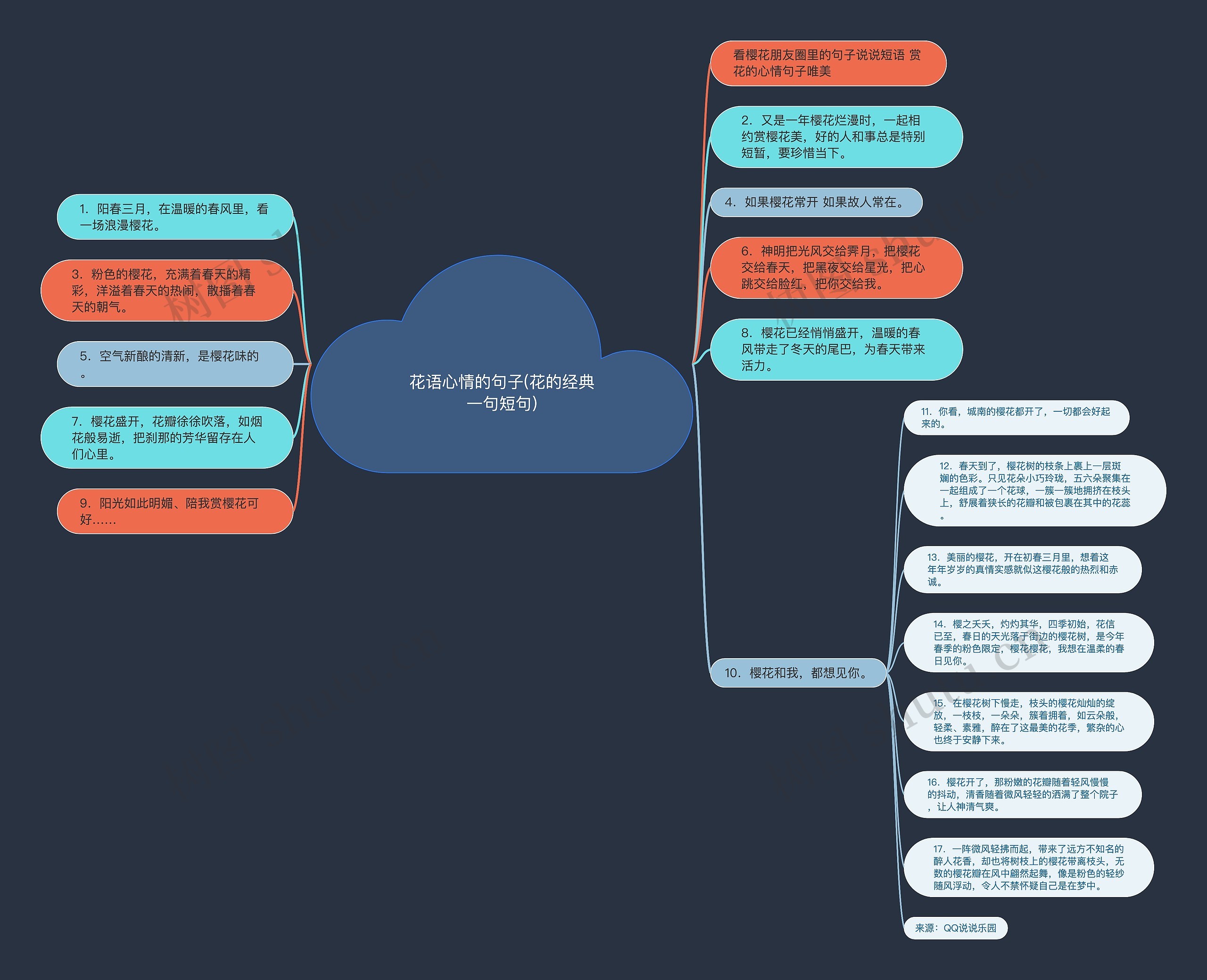 花语心情的句子(花的经典一句短句) 花语心情的句子(花的经典一句短句)