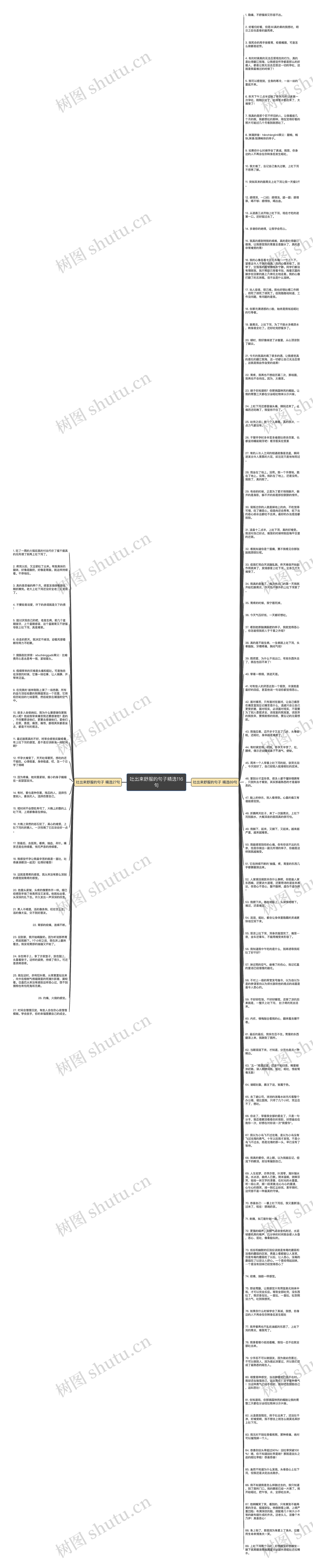 吐出来舒服的句子精选116句思维导图