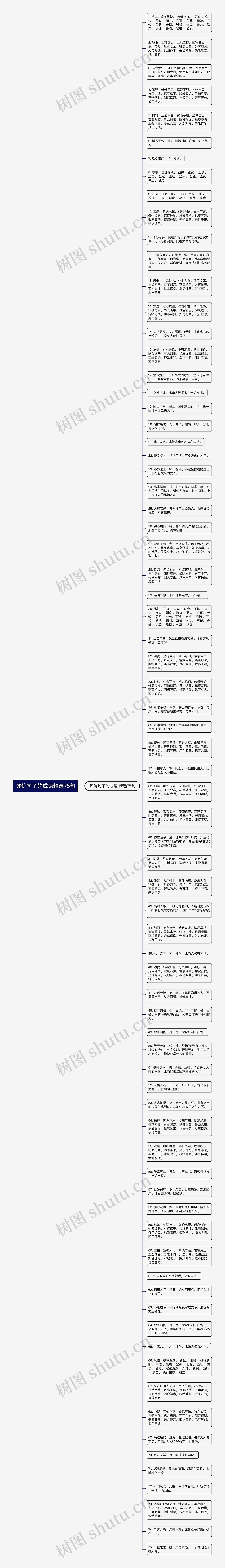 评价句子的成语精选75句