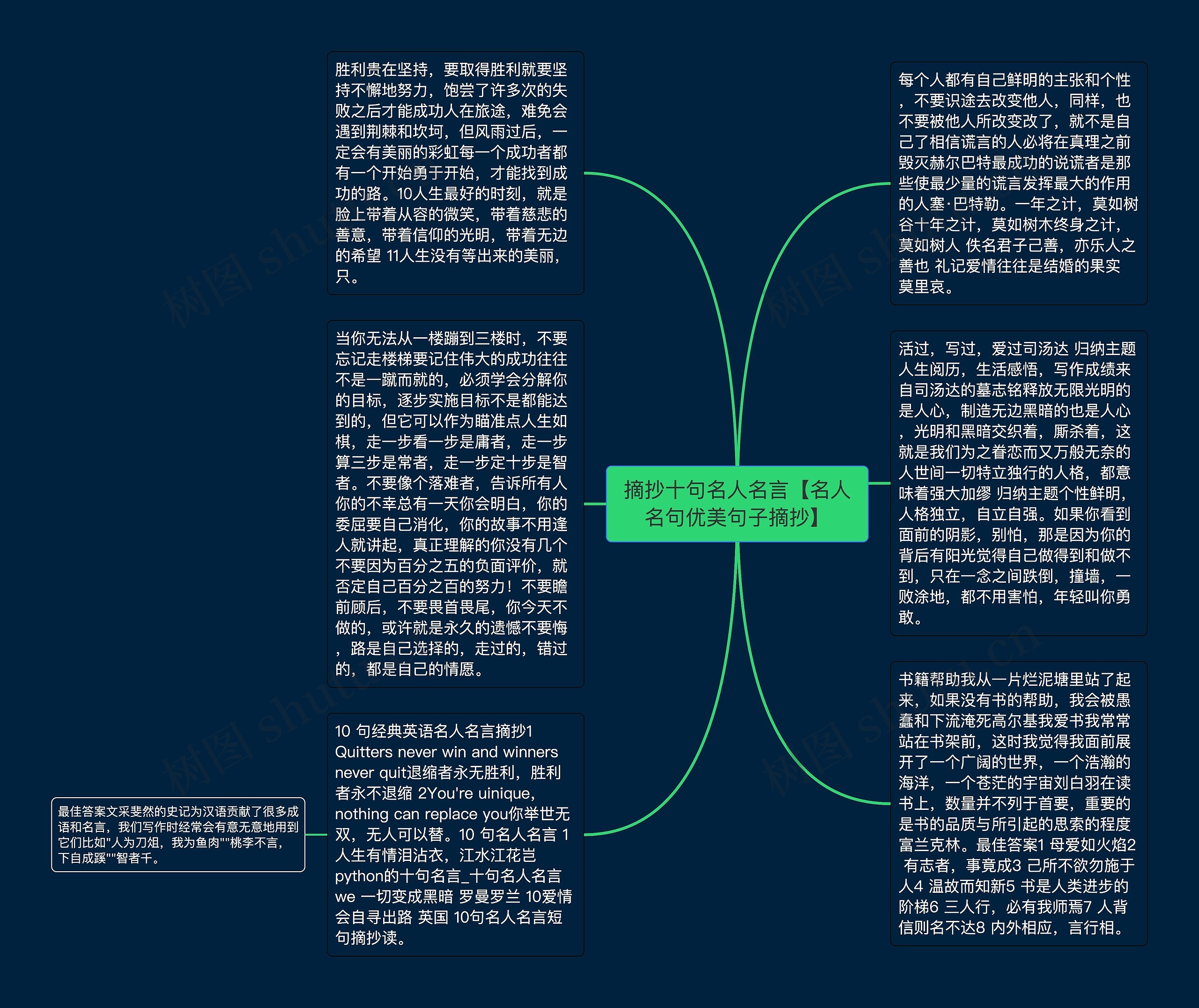 摘抄十句名人名言【名人名句优美句子摘抄】思维导图