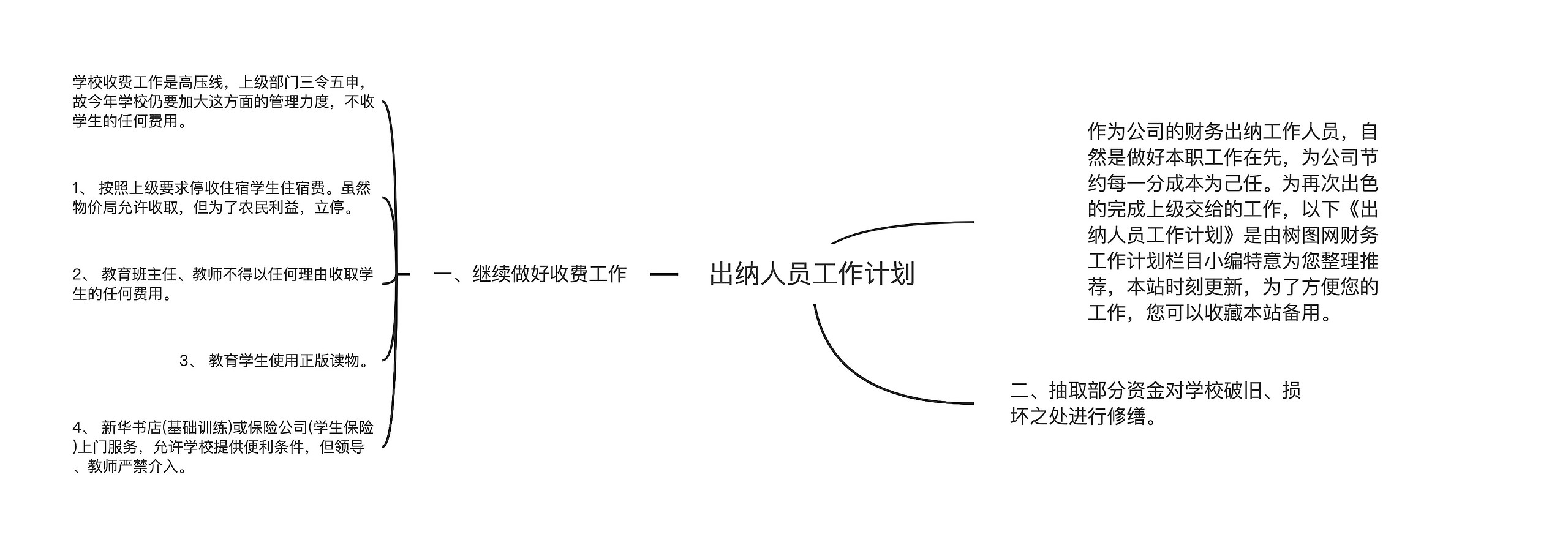 出纳人员工作计划思维导图