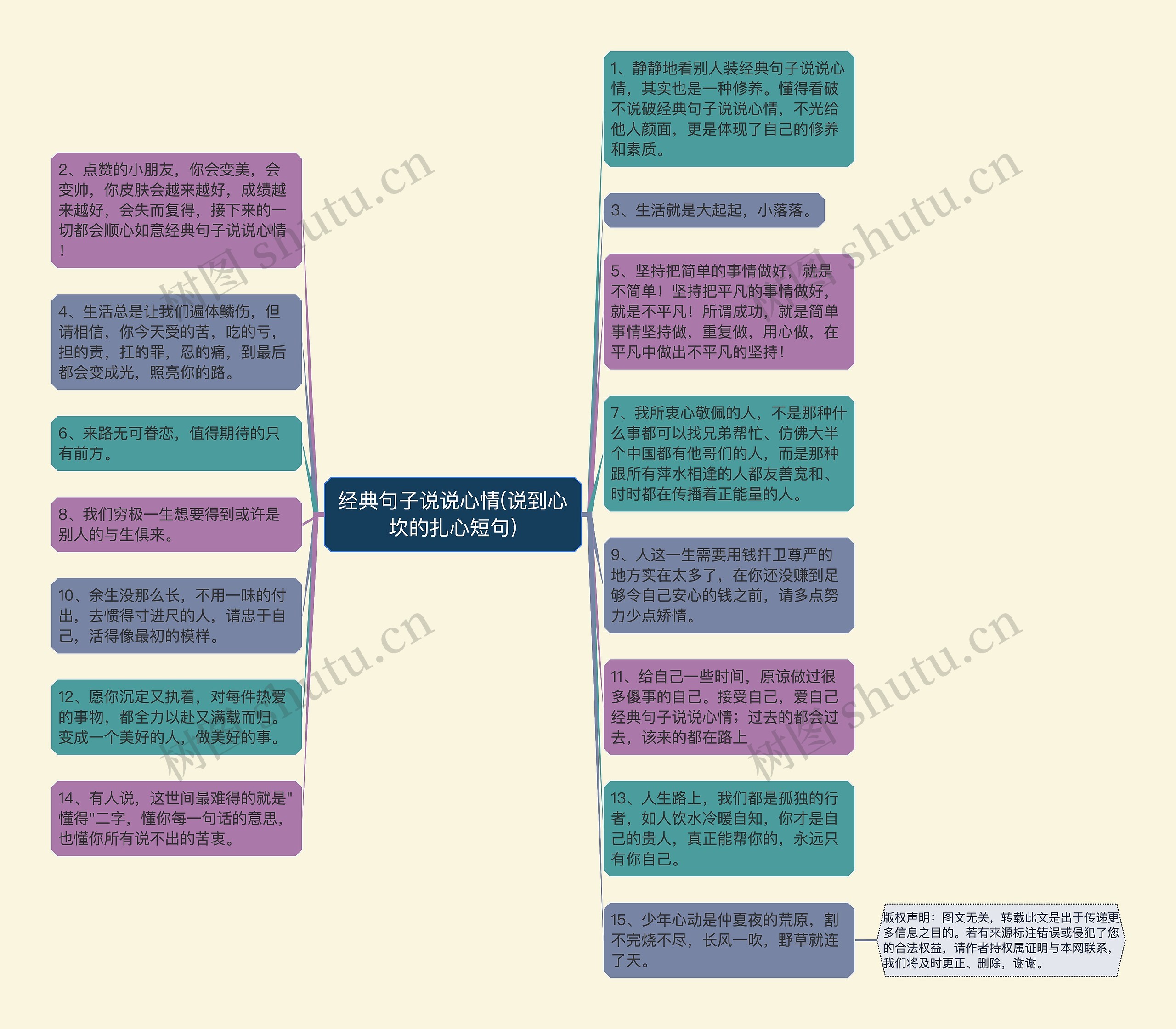 经典句子说说心情(说到心坎的扎心短句)思维导图