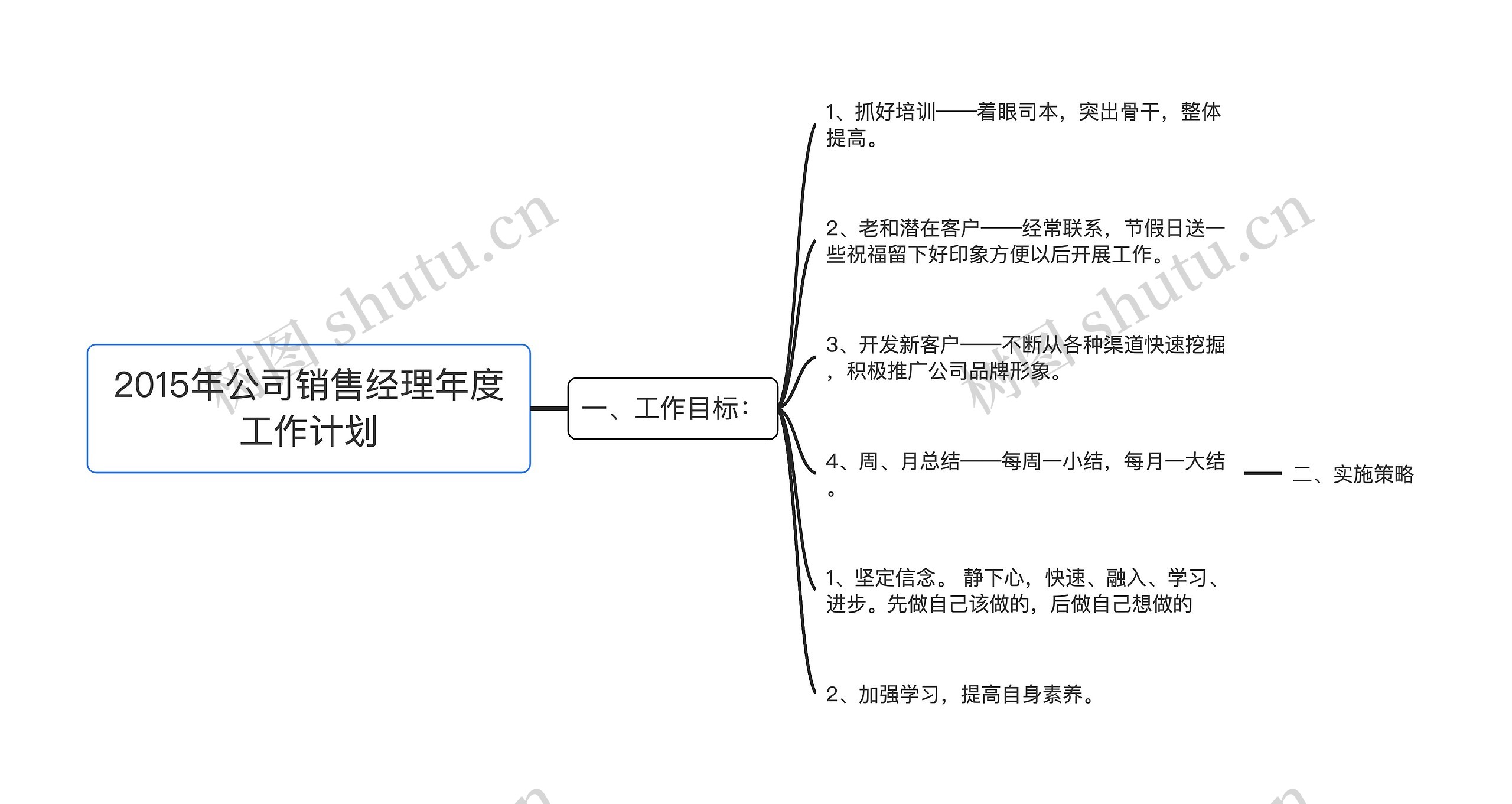 2015年公司销售经理年度工作计划