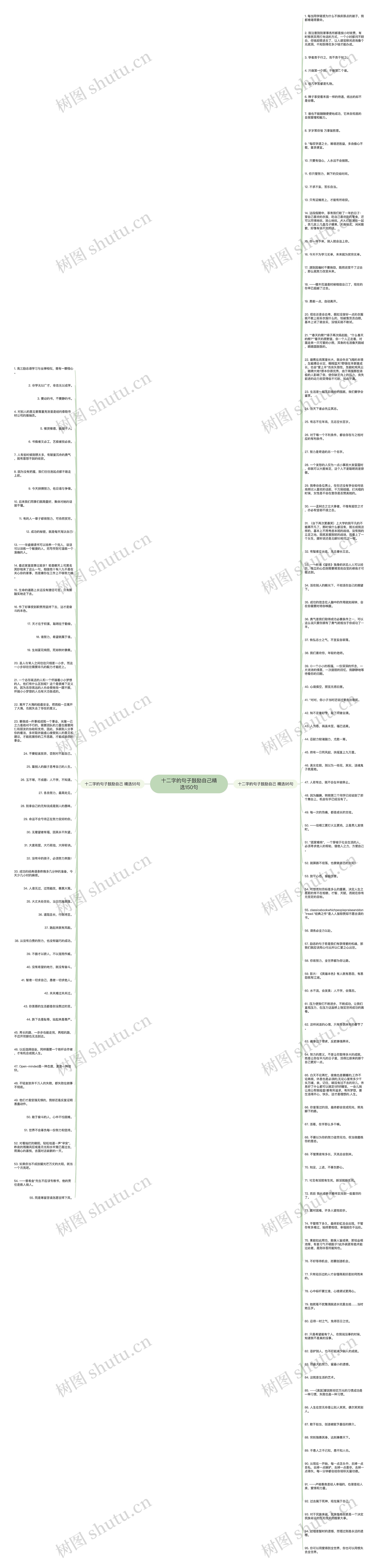 十二字的句子鼓励自己精选150句思维导图