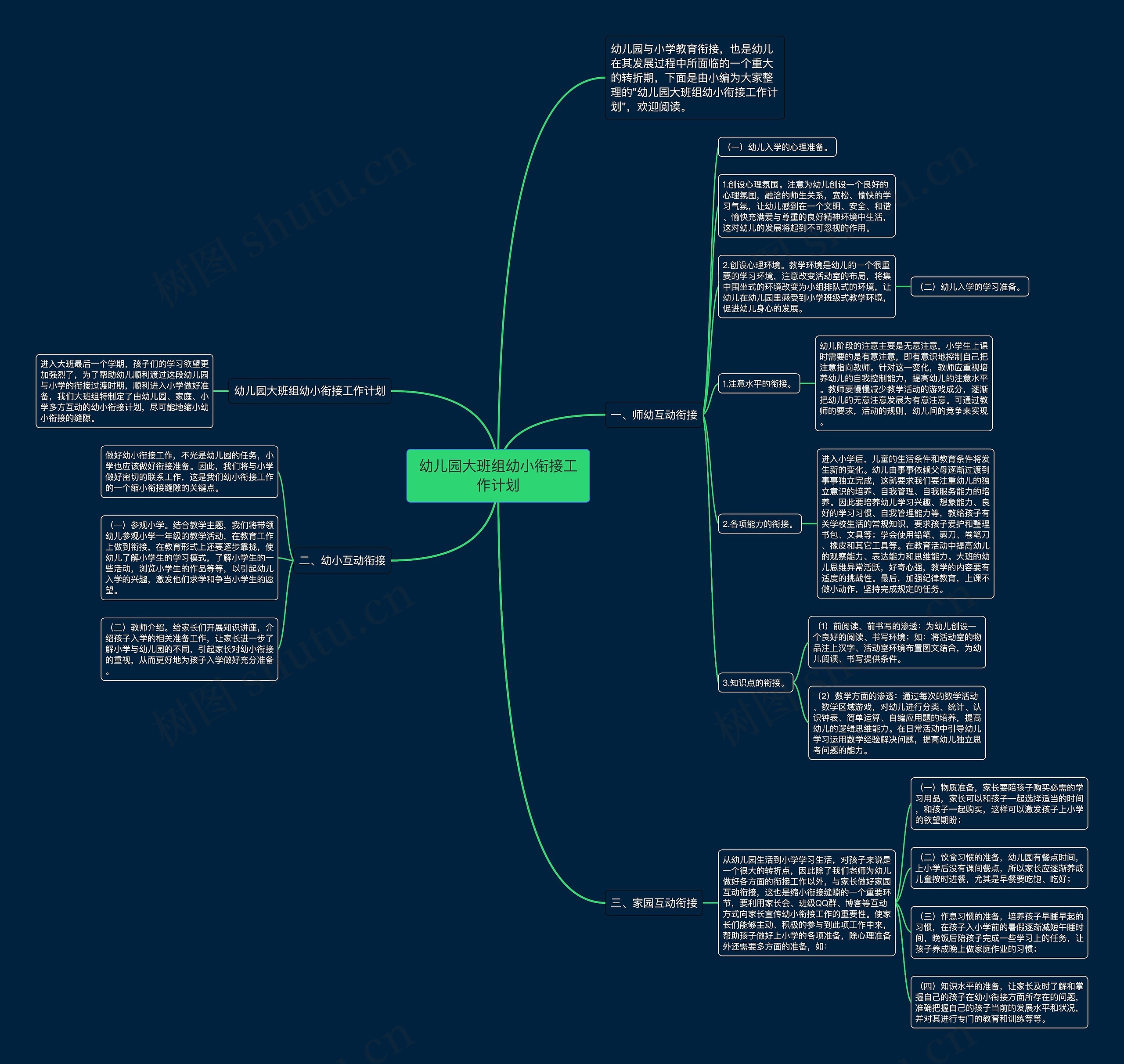 幼儿园大班组幼小衔接工作计划思维导图