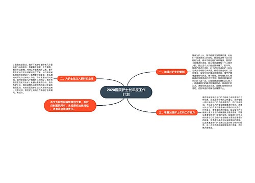 2020医院护士长年度工作计划