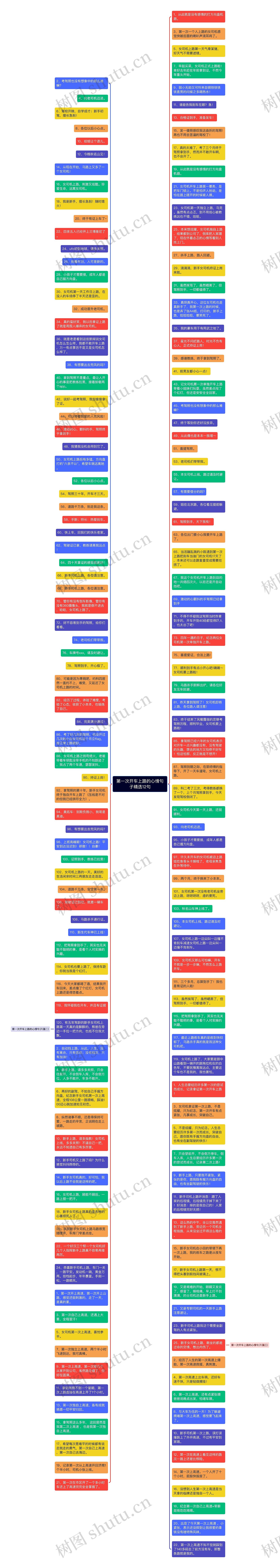 第一次开车上路的心情句子精选12句思维导图